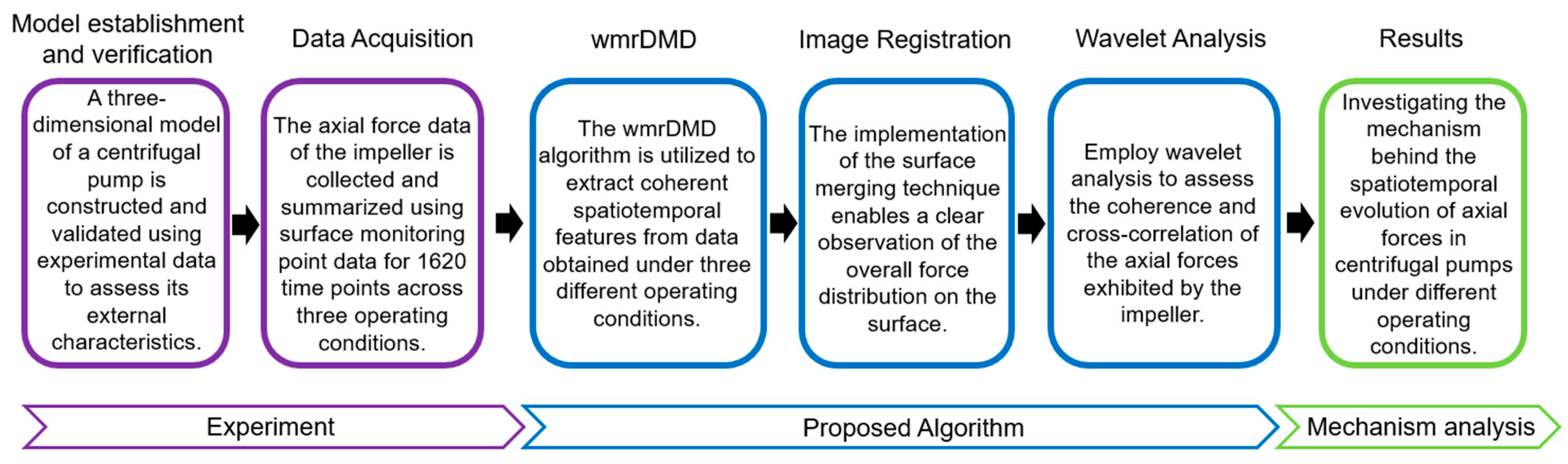 Energies 16 07176 g001