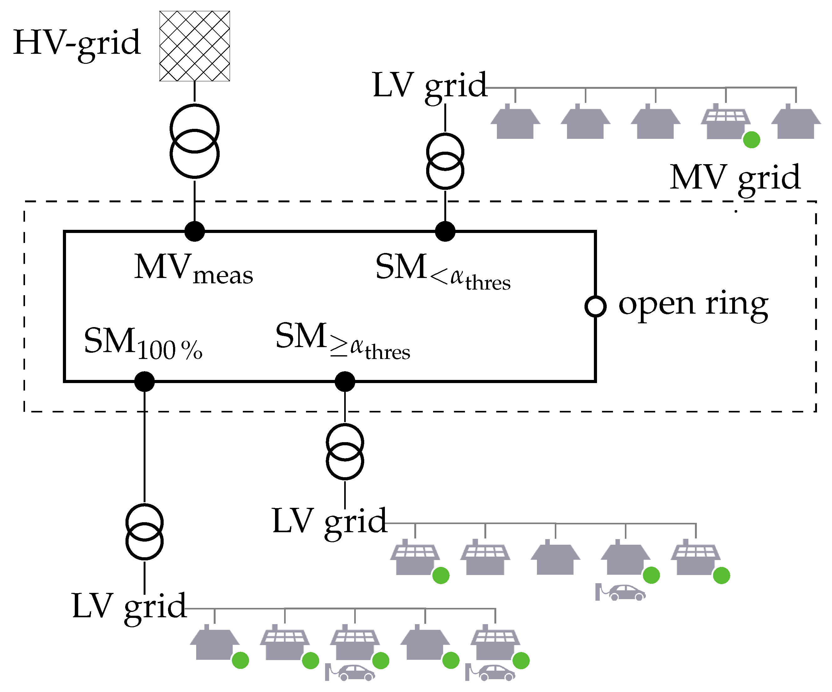 Energies 16 07180 g001