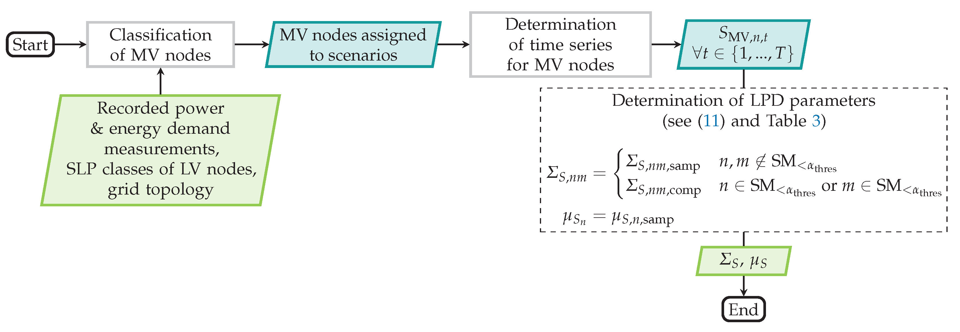 Energies 16 07180 g002