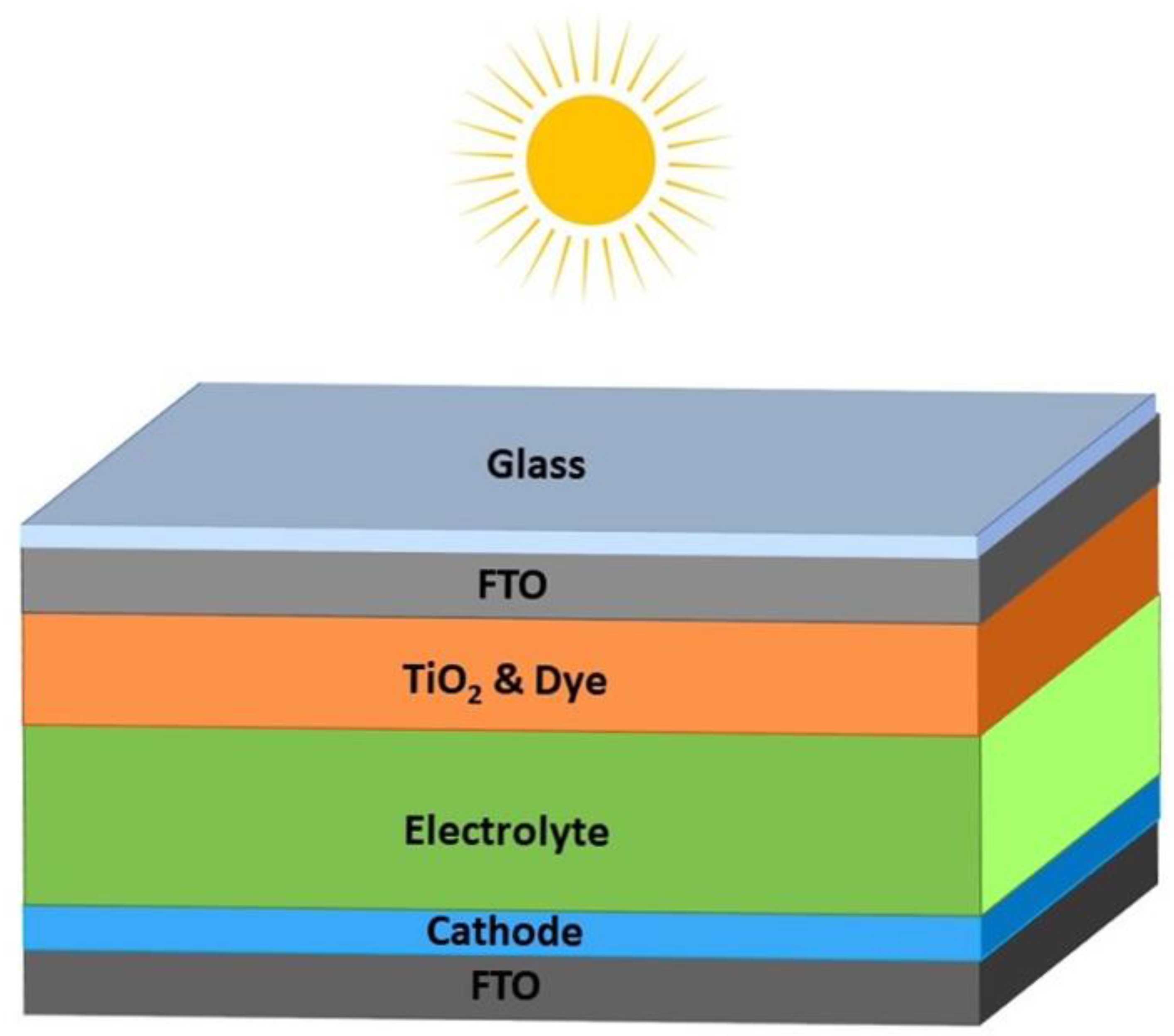 Energies 16 07187 g002