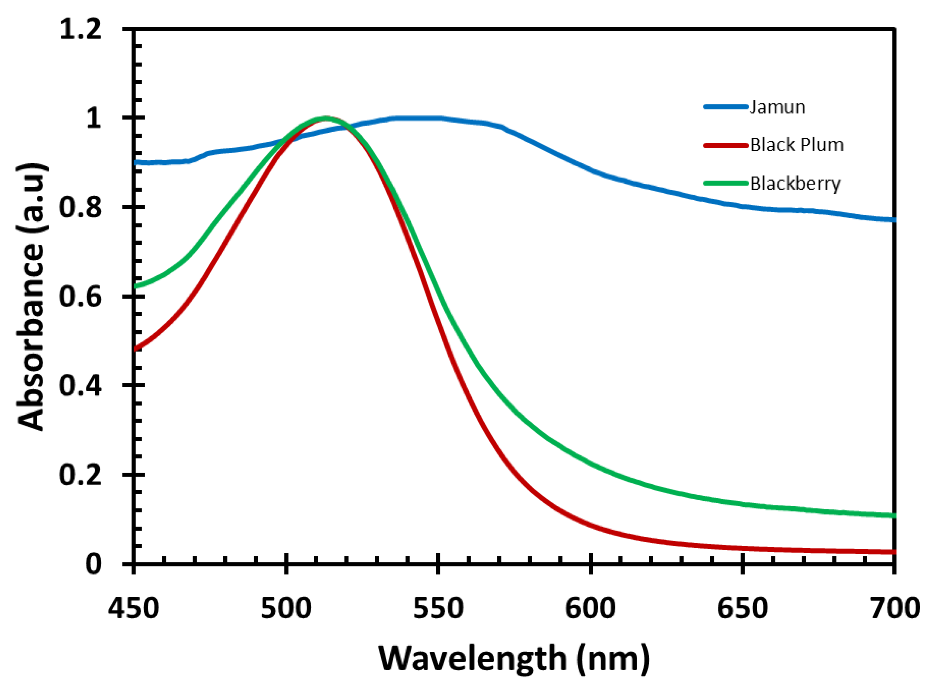 Energies 16 07187 g003