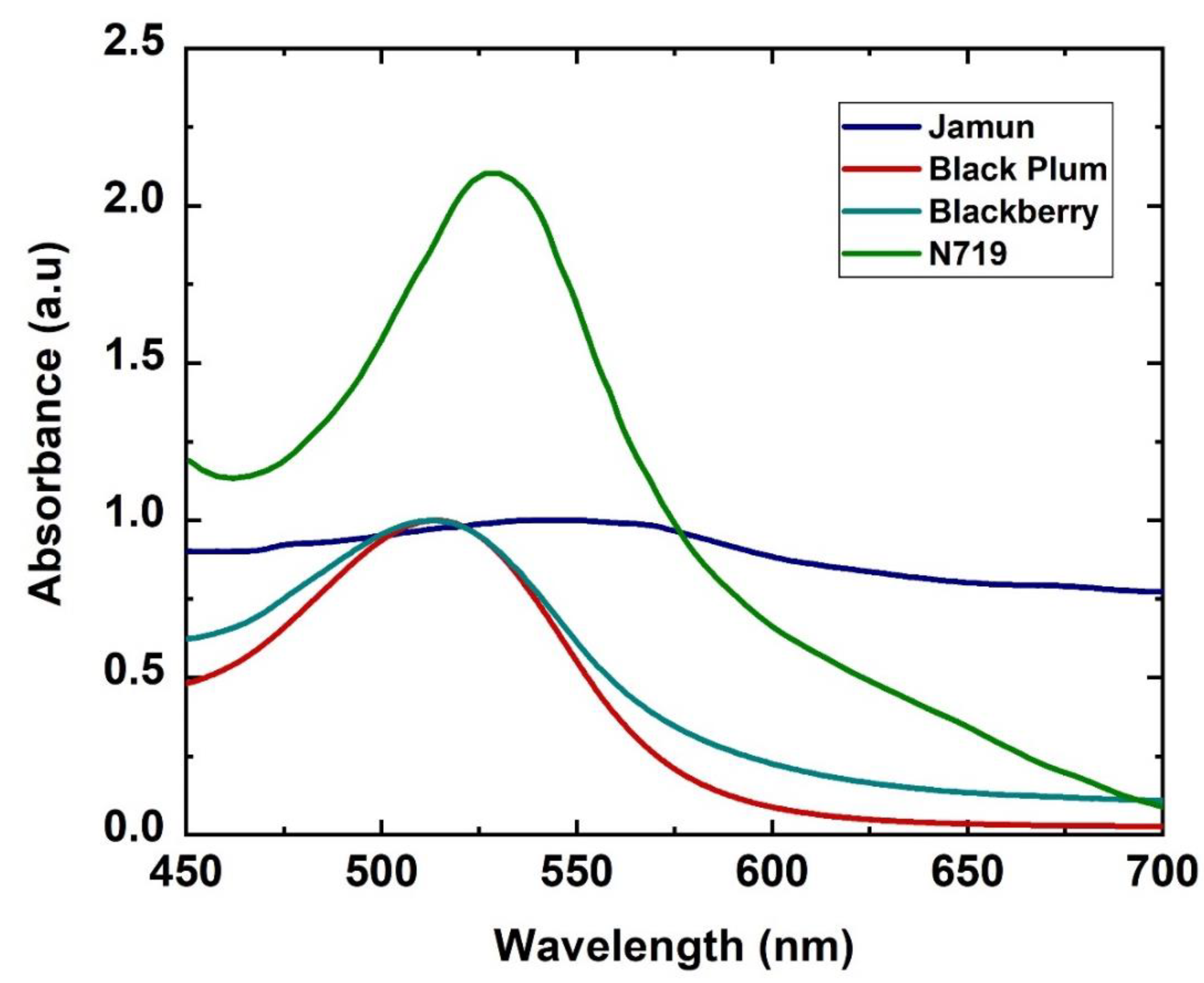 Energies 16 07187 g012