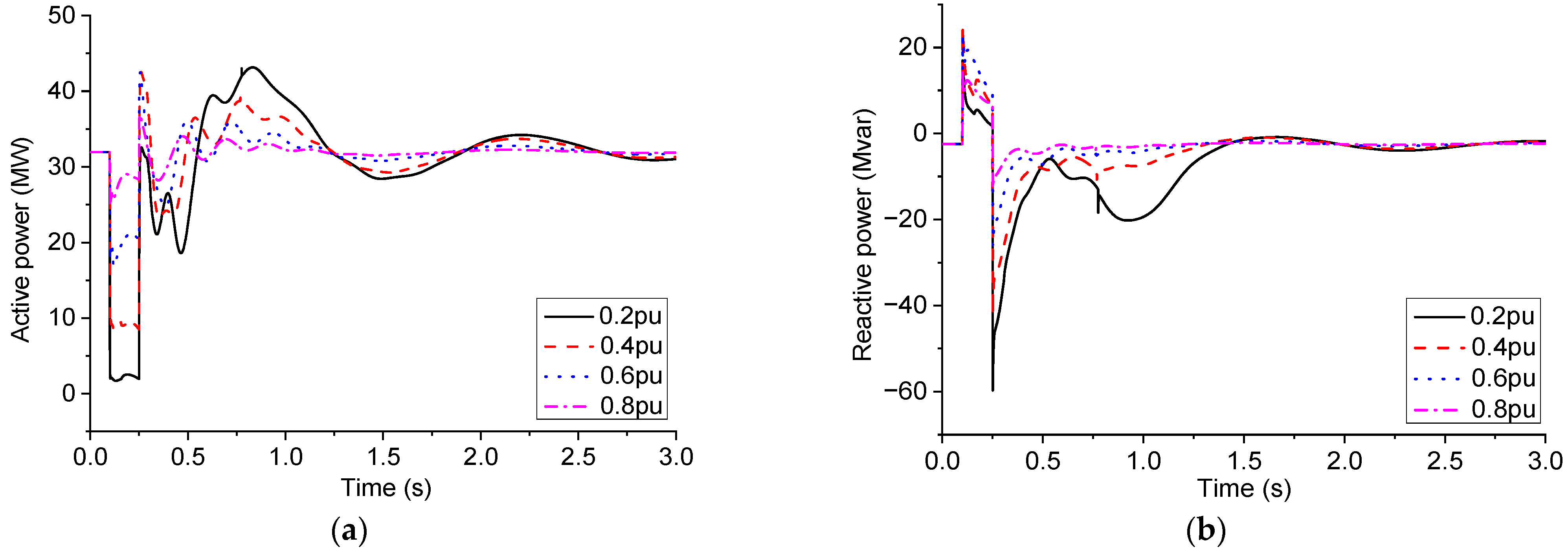 Energies 16 07191 g005