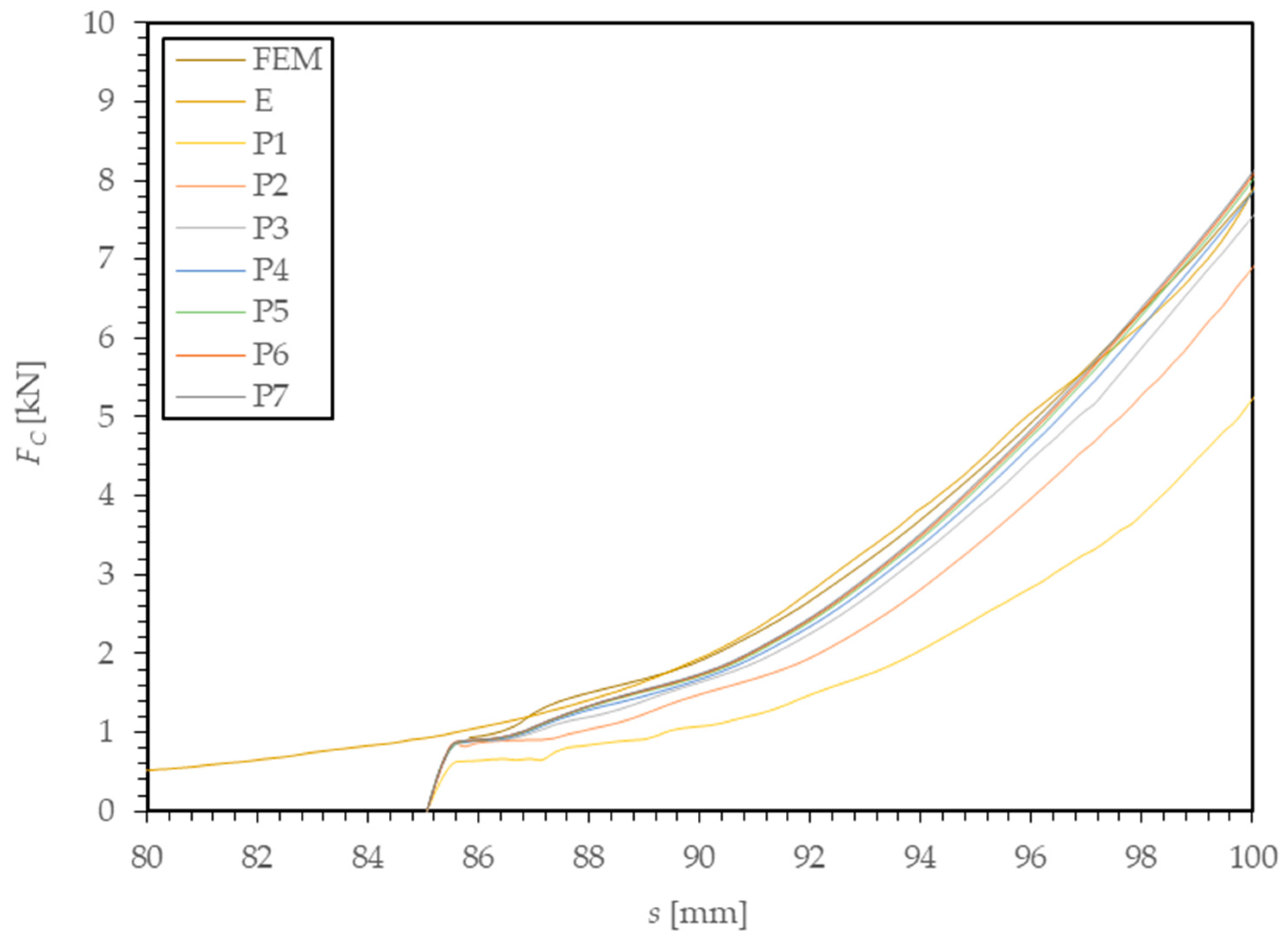 Energies 16 07194 g006