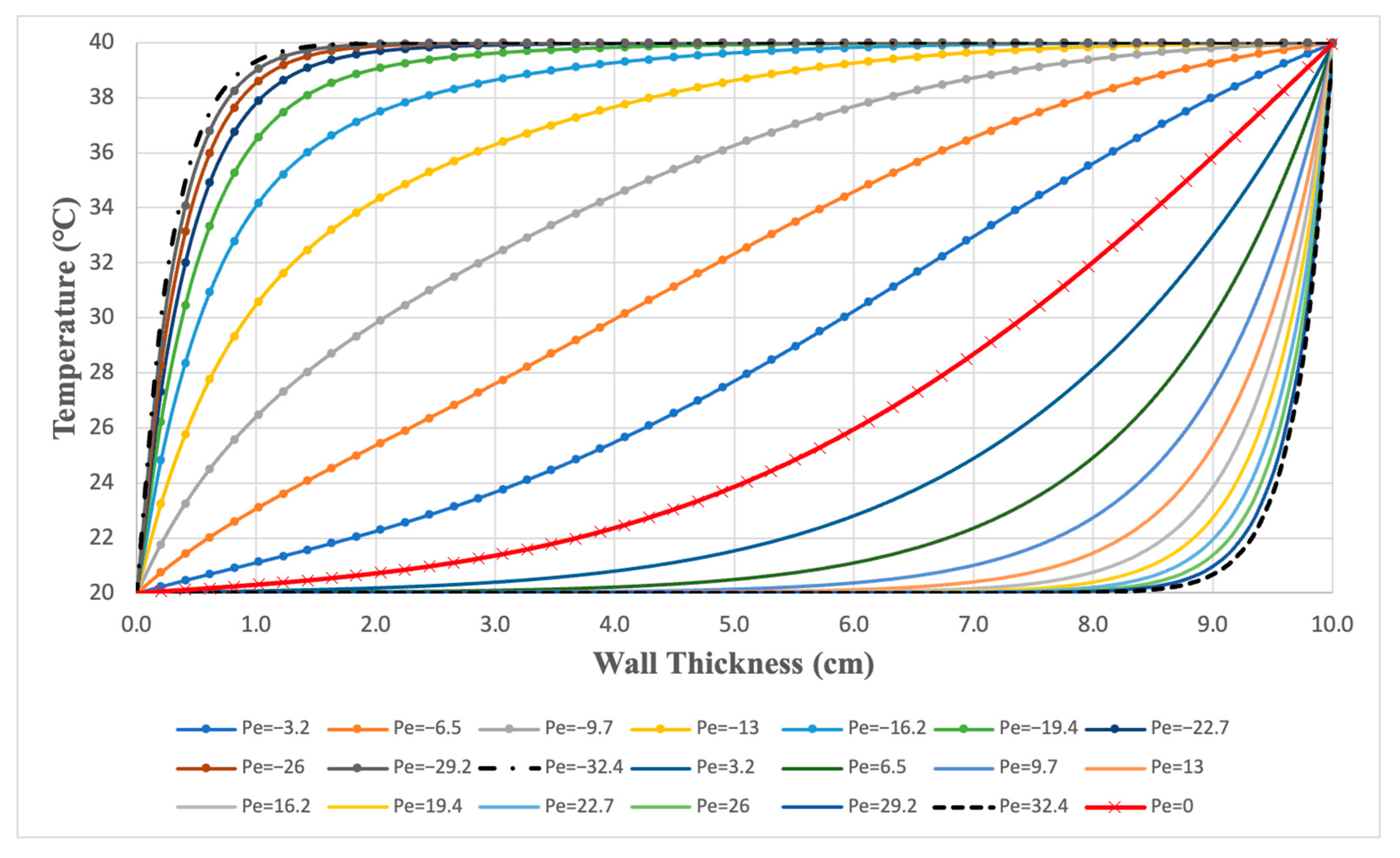 Energies 16 07198 g005