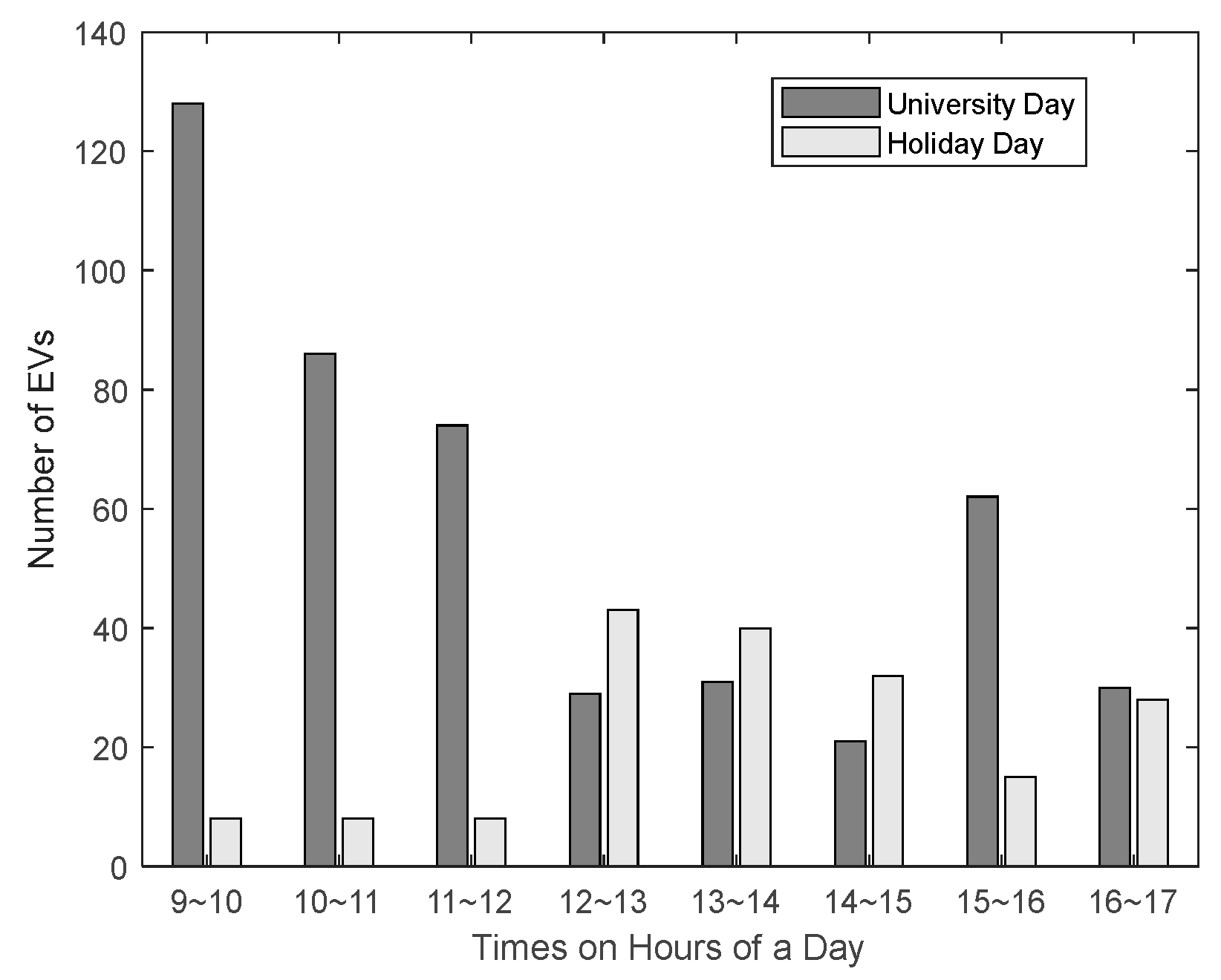 Energies 16 07204 g008