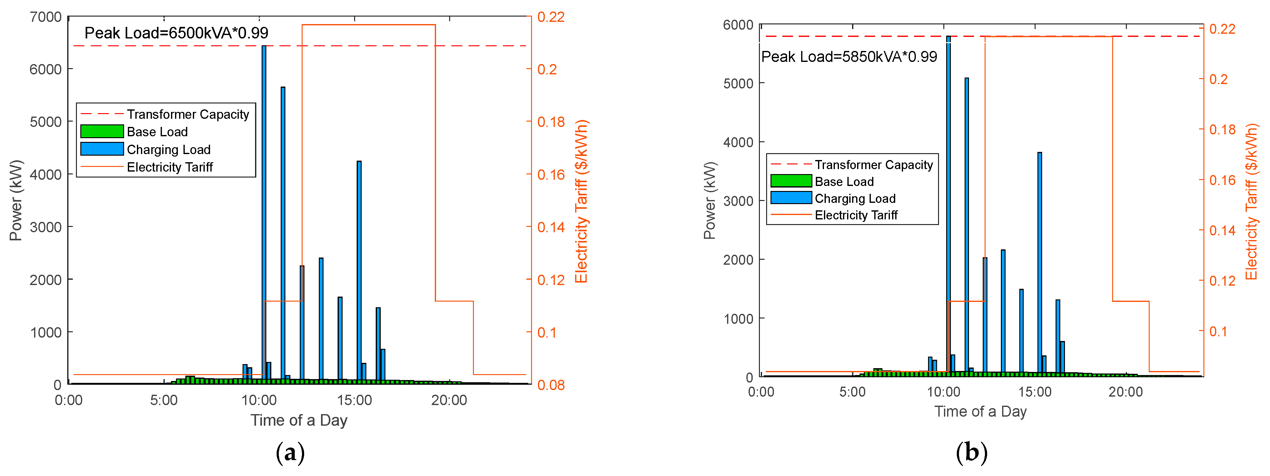 Energies 16 07204 g012a