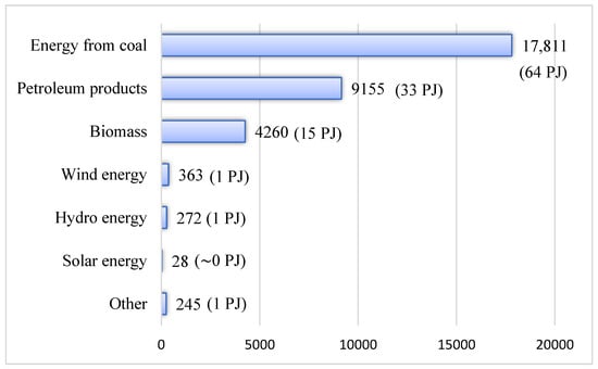 Energies 16 07209 g001