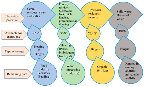 Energies 16 07209 g003