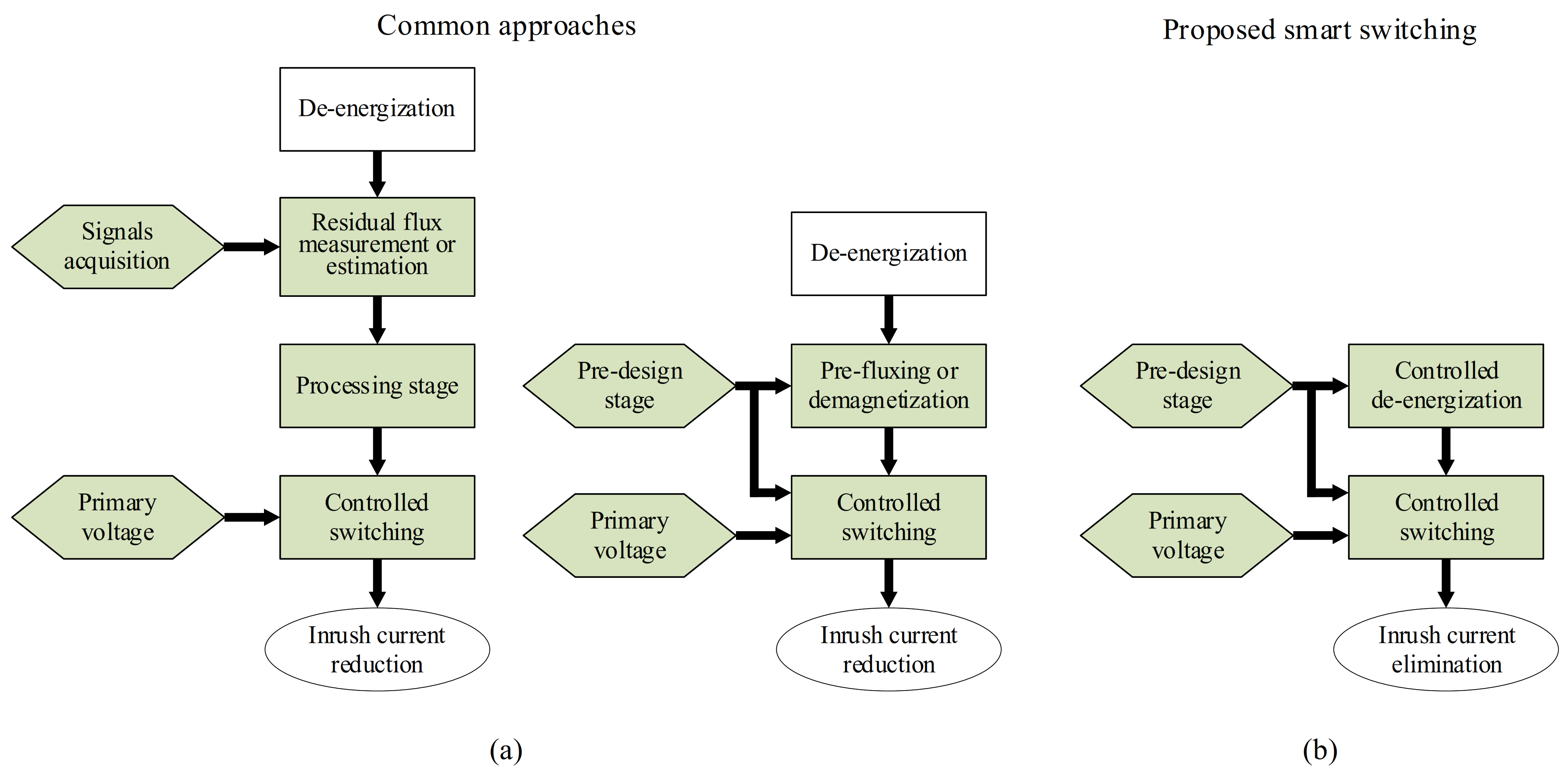 Energies 16 07211 g002