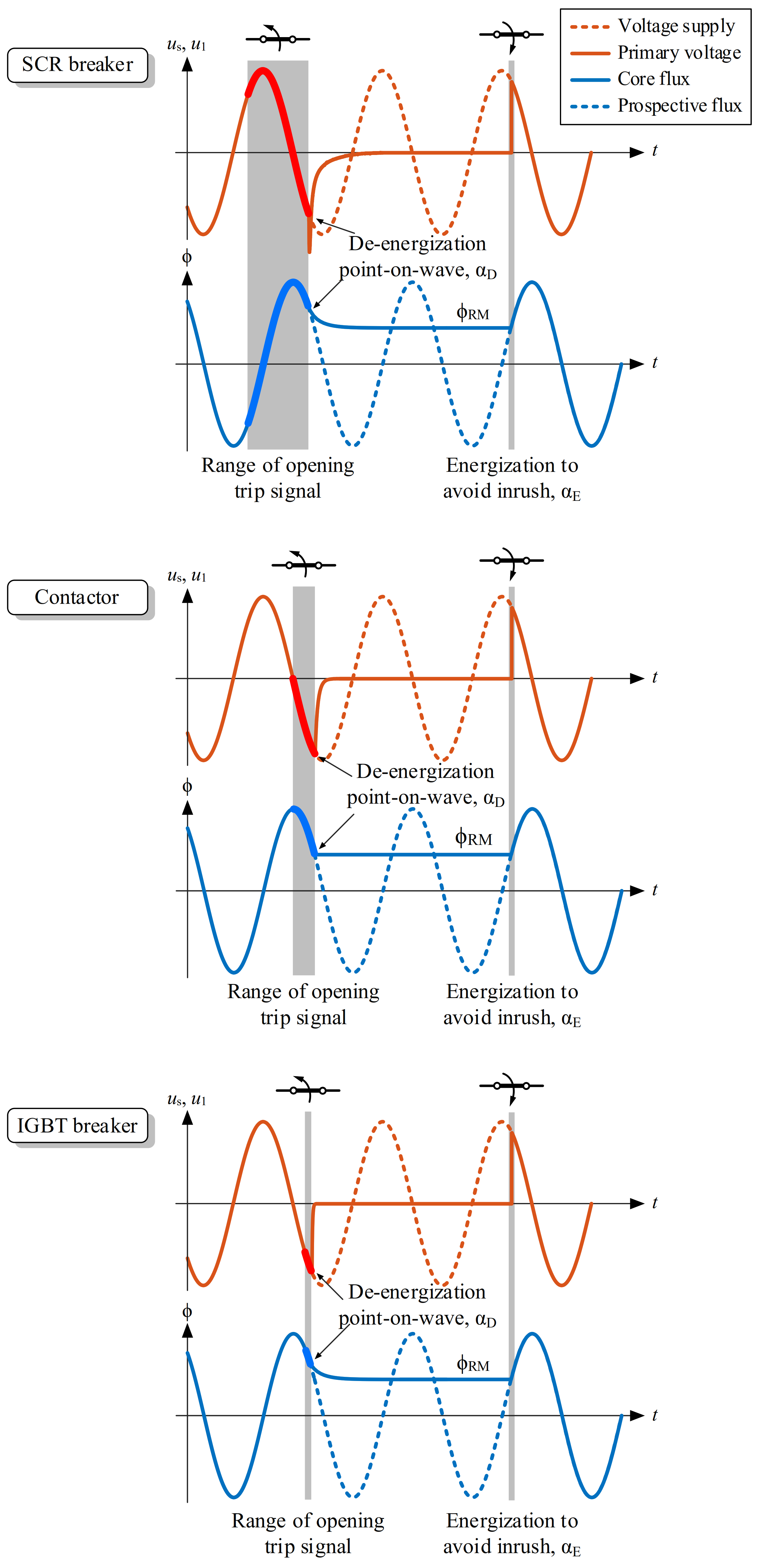 Energies 16 07211 g009