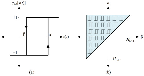 Energies 16 07211 g0a1
