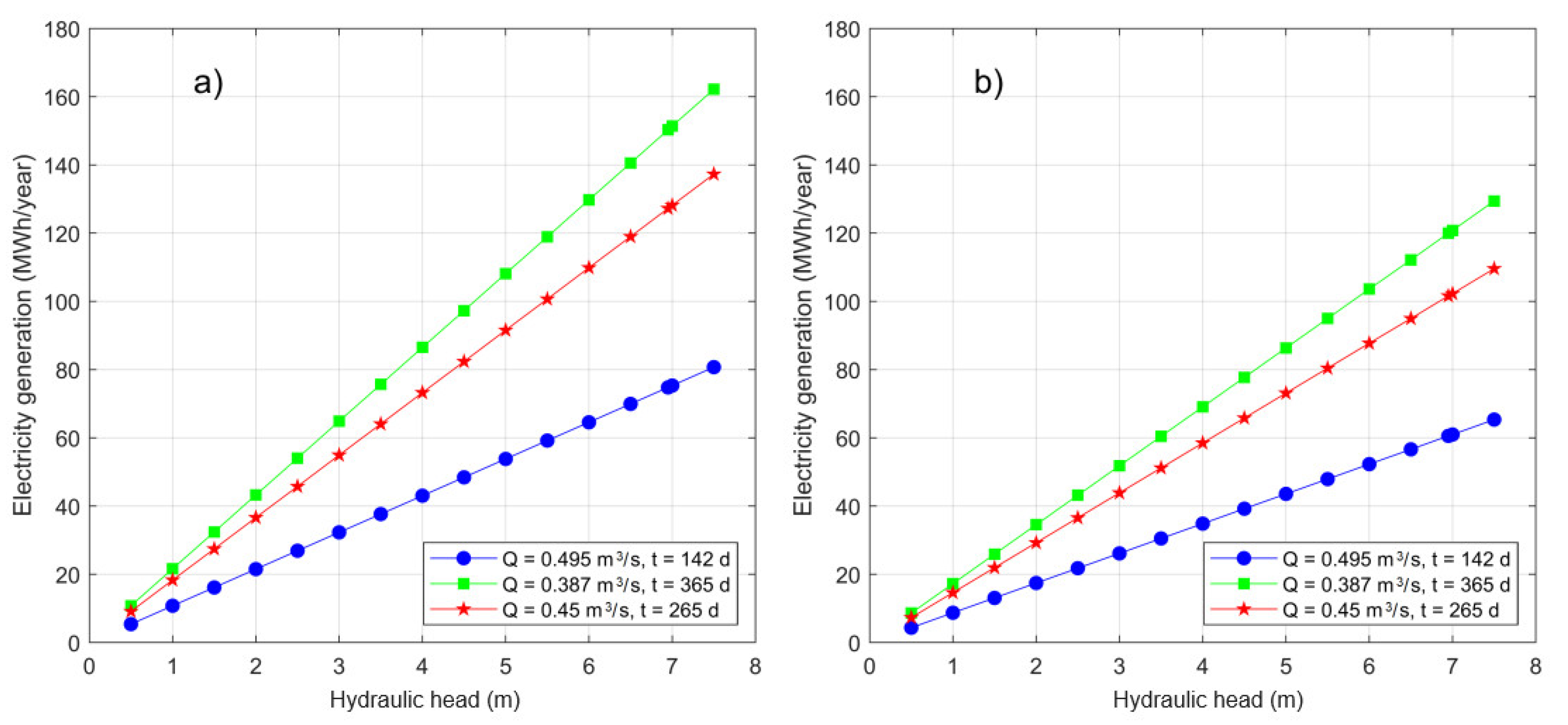 Energies 16 07214 g010