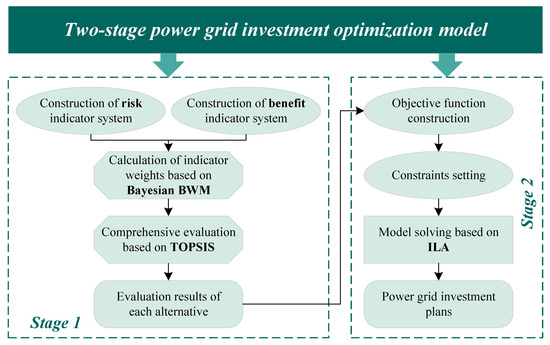 Energies 16 07215 g001