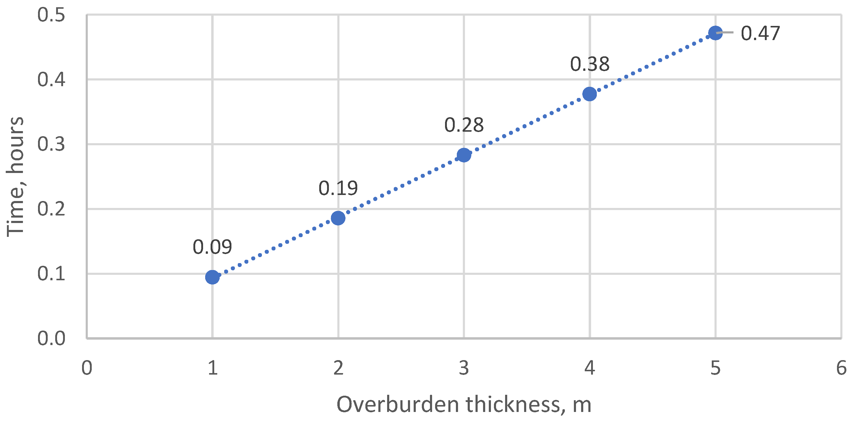 Energies 16 07217 g023 Energies 16 07217 g023