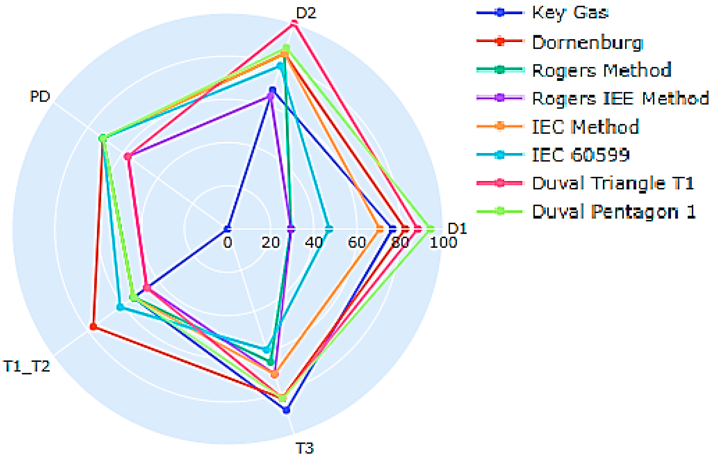 Energies 16 07219 g027