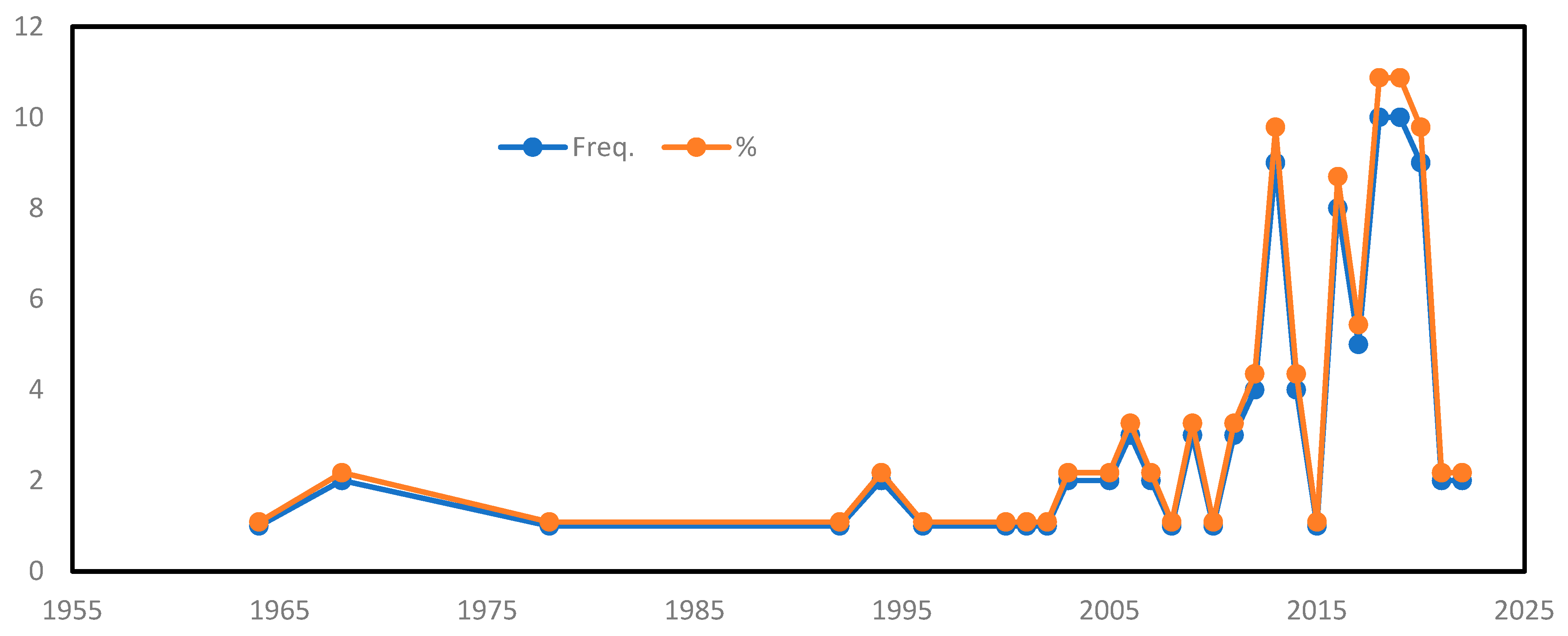 Energies 16 07220 g002