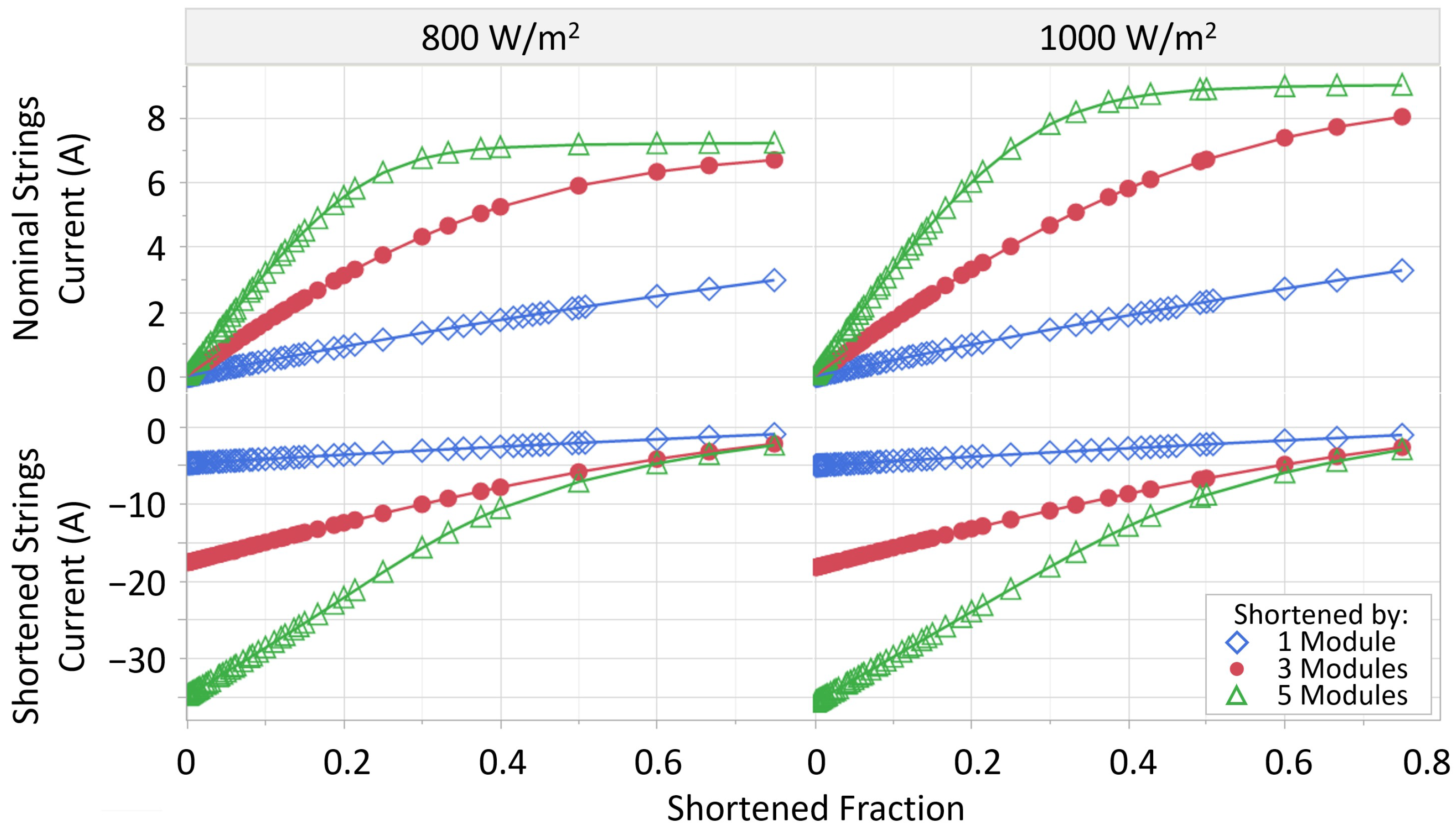 Energies 16 07222 g006