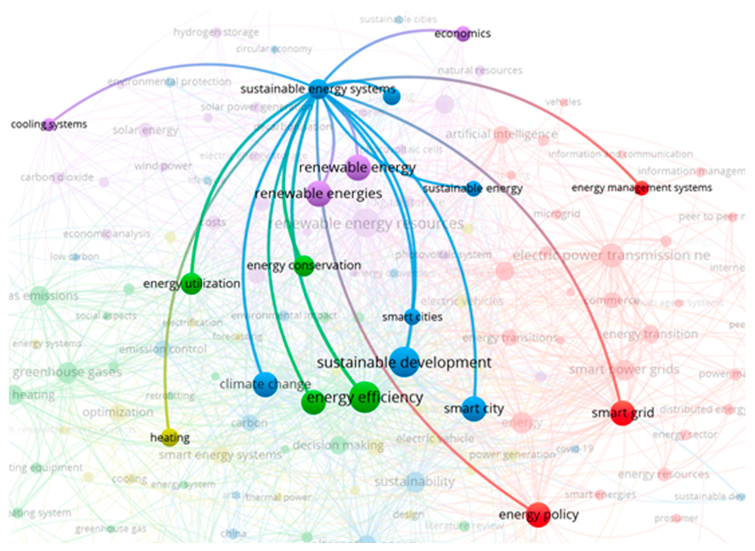 Energies 16 07224 g003