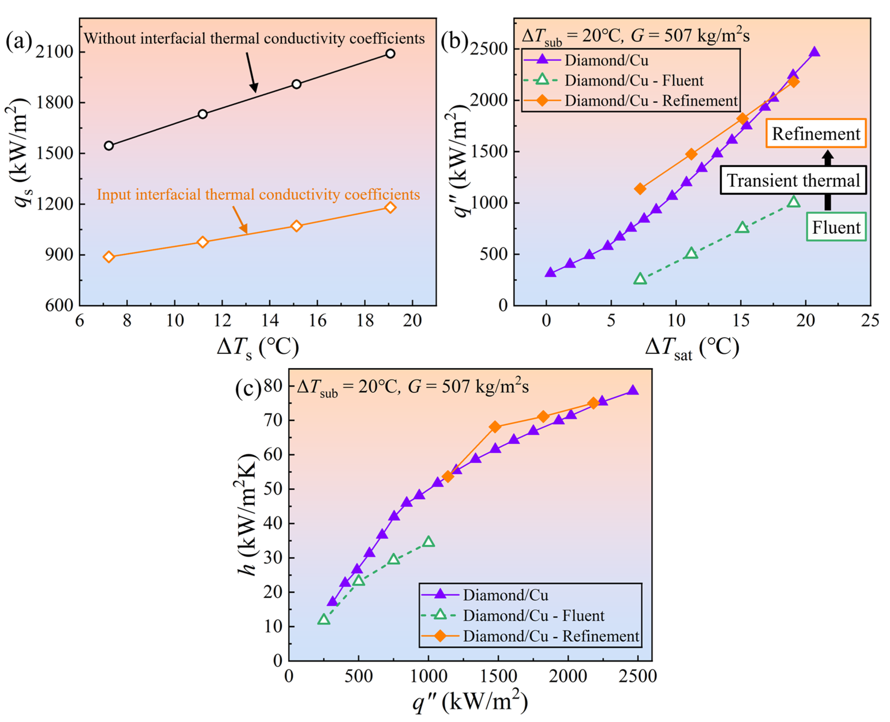Energies 16 07228 g012