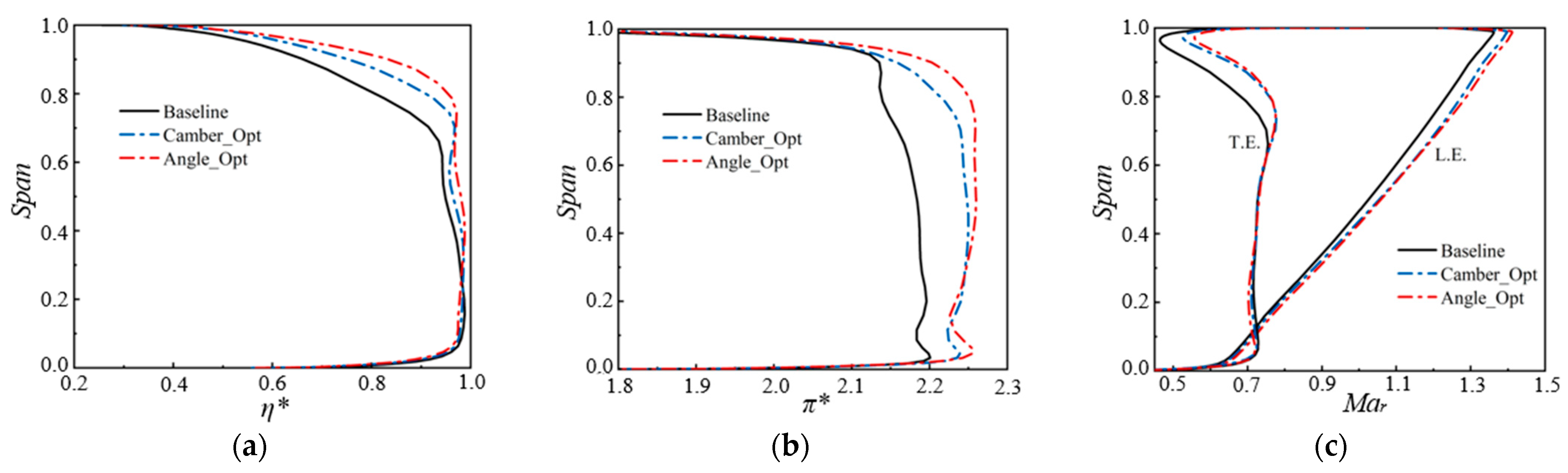 Energies 16 07230 g003