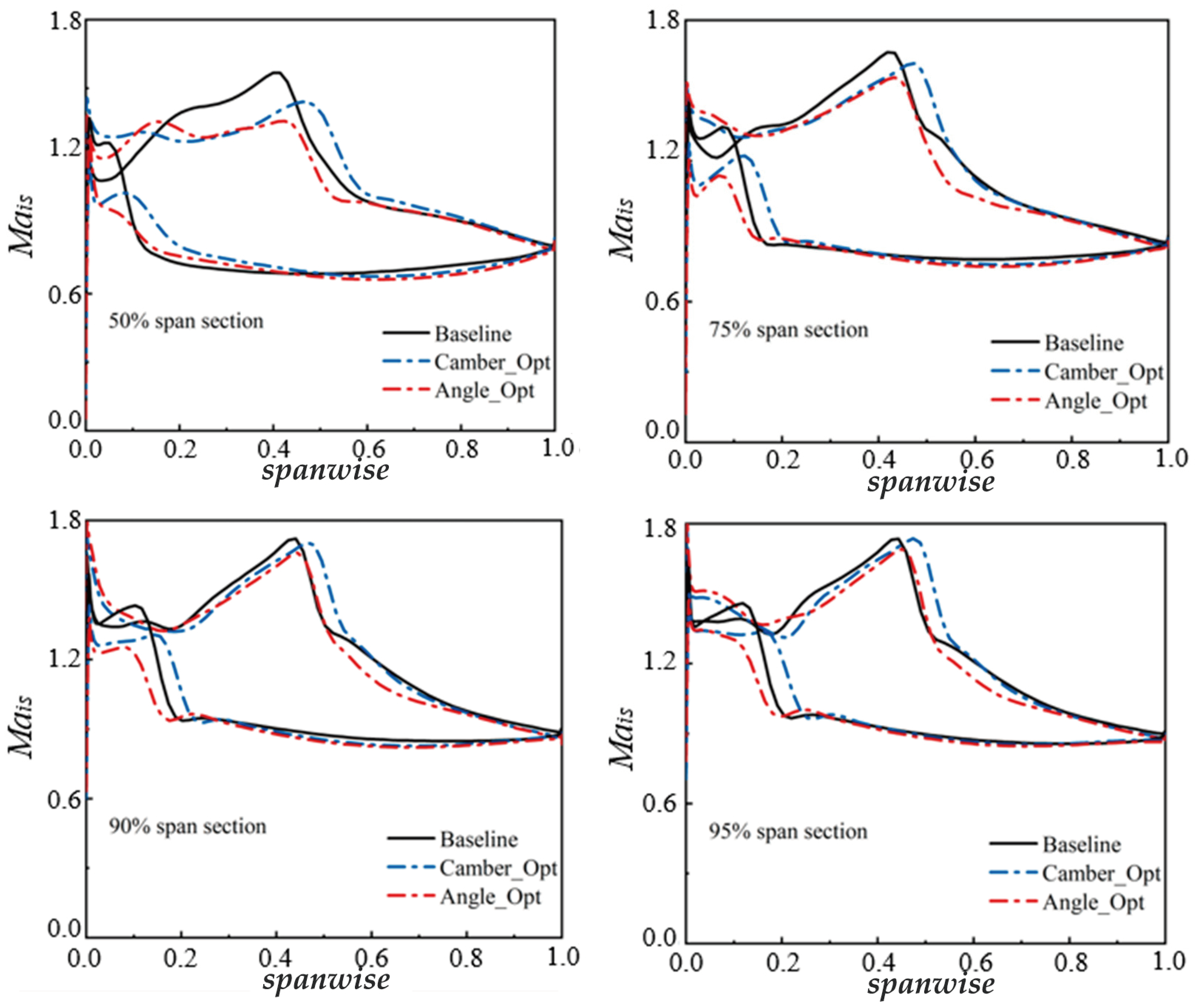 Energies 16 07230 g004