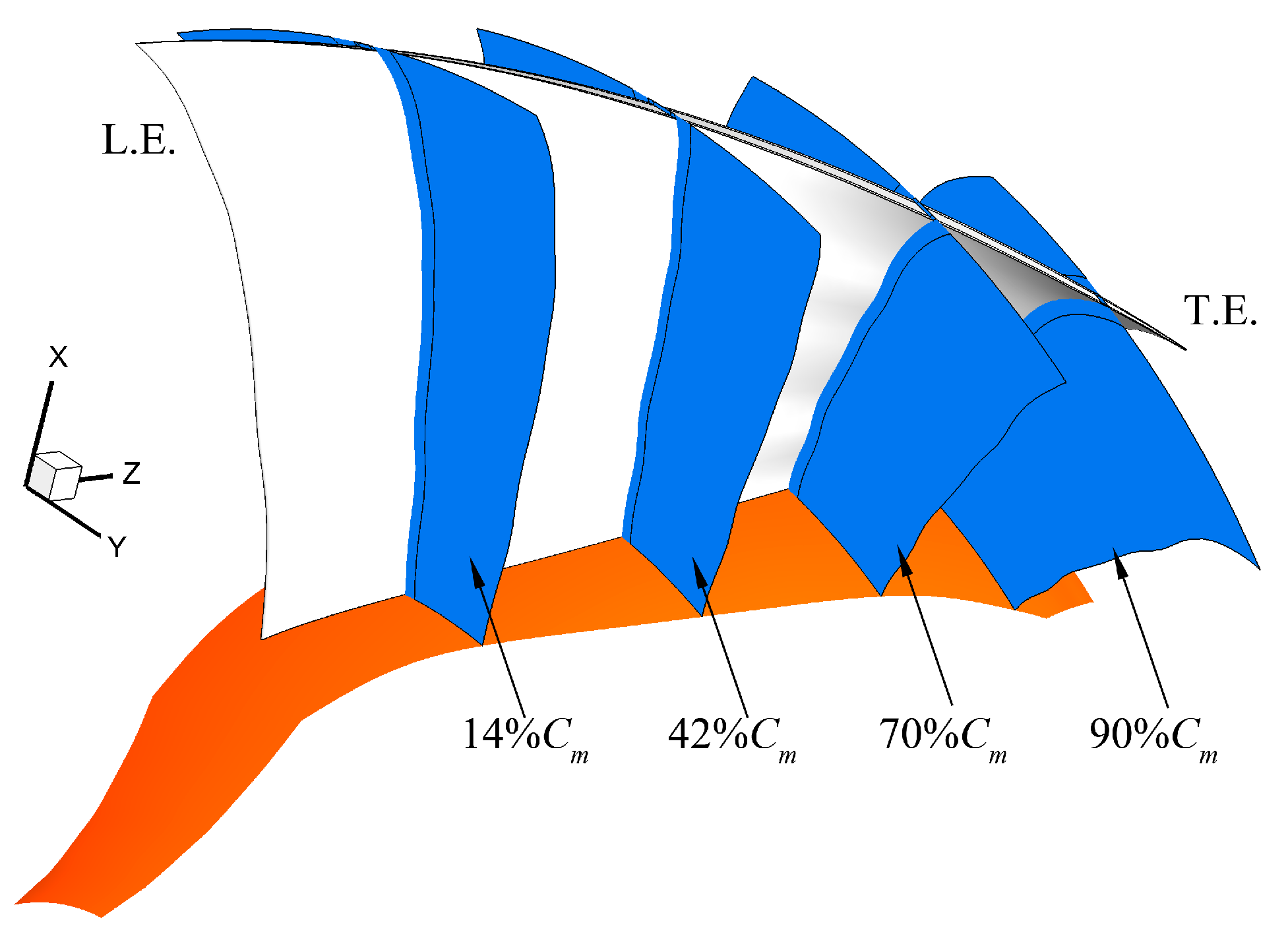 Energies 16 07230 g009