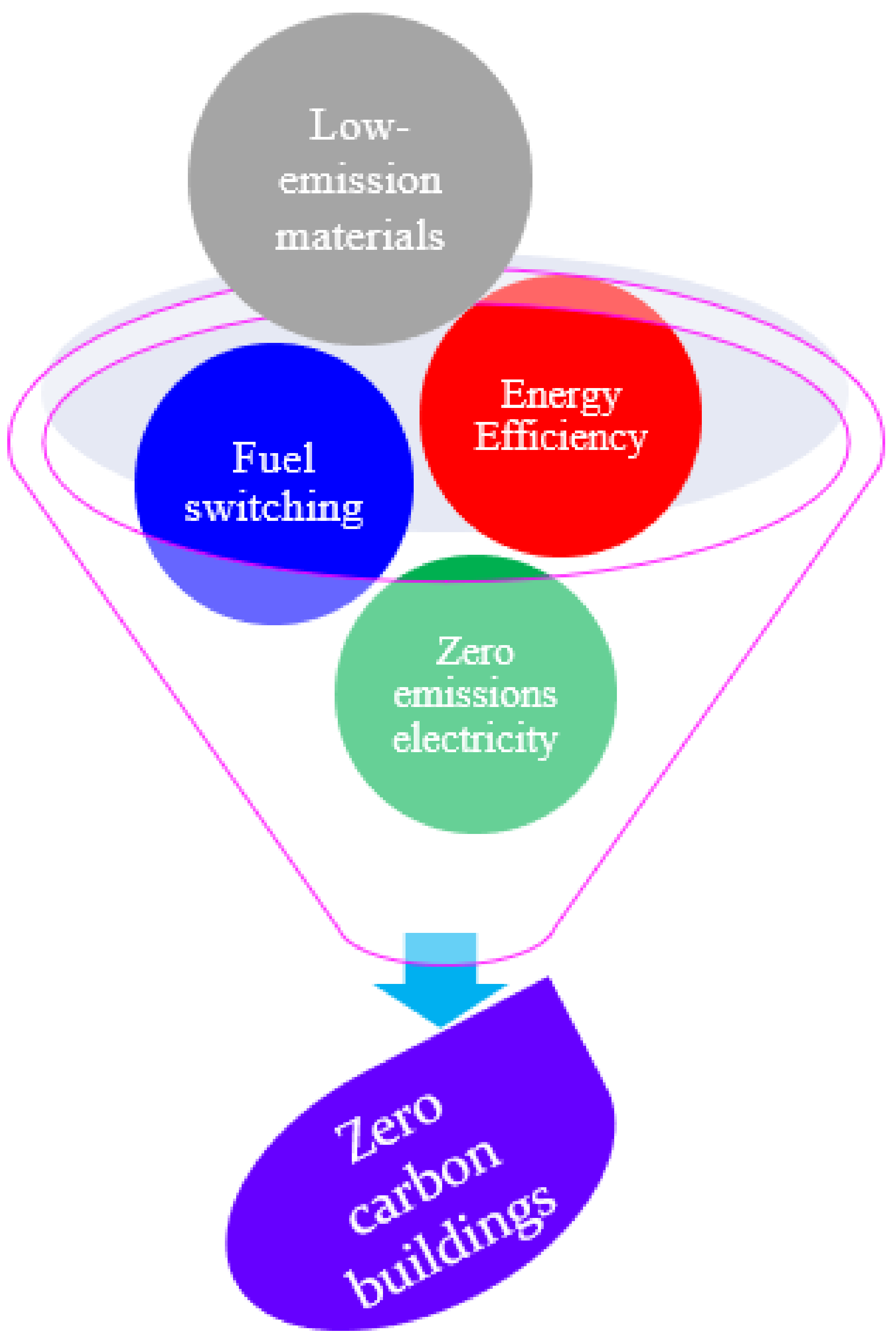 Energies 16 07231 g002 Energies 16 07231 g002