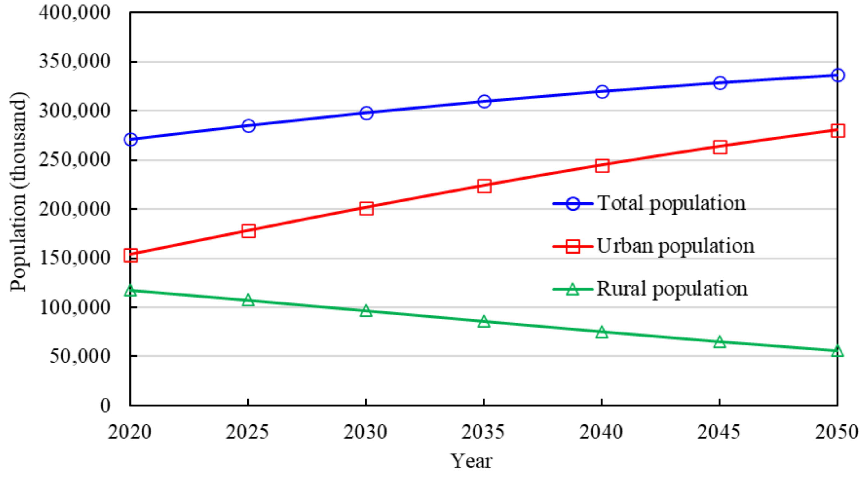 Energies 16 07231 g005 Energies 16 07231 g005