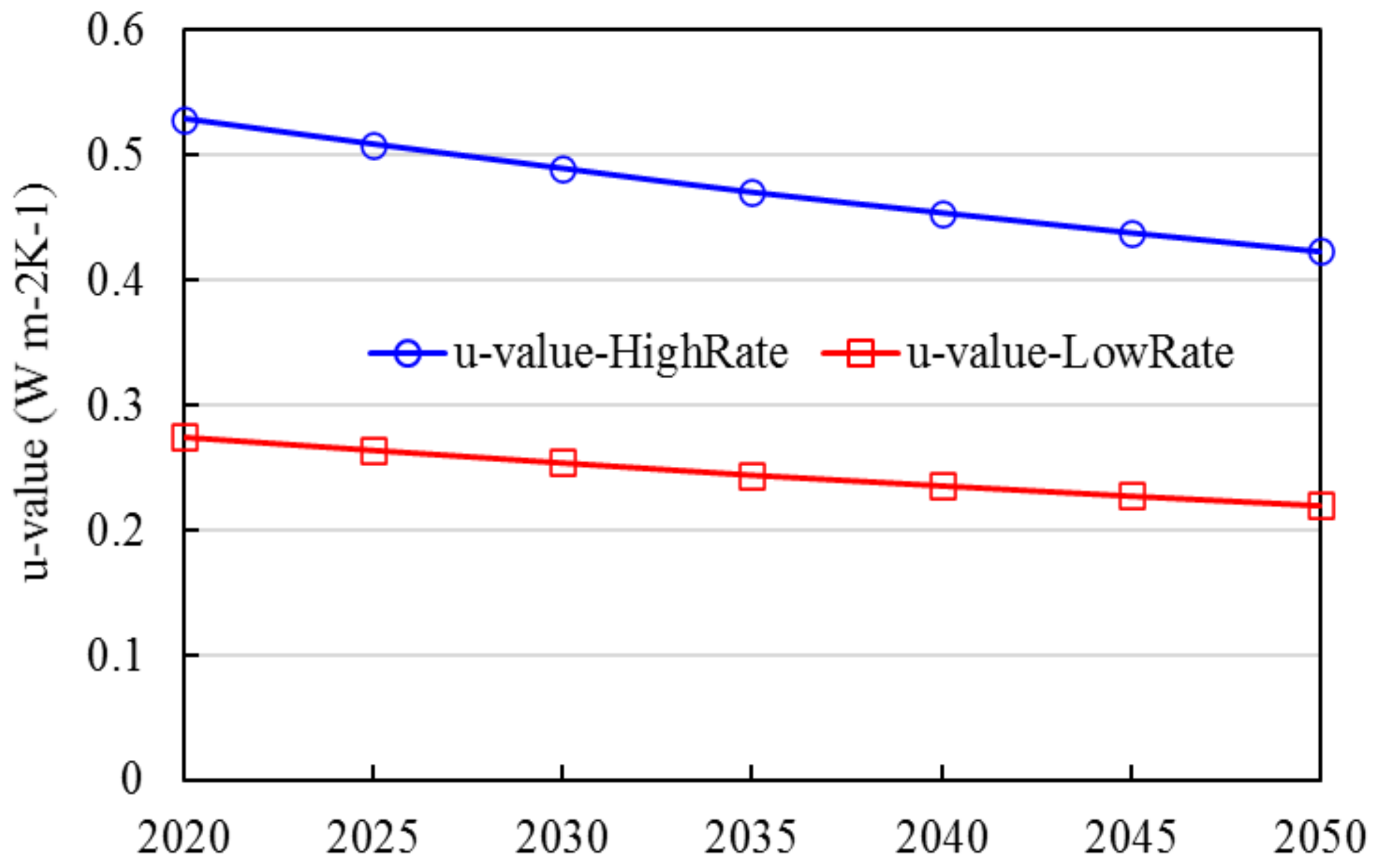 Energies 16 07231 g007 Energies 16 07231 g007