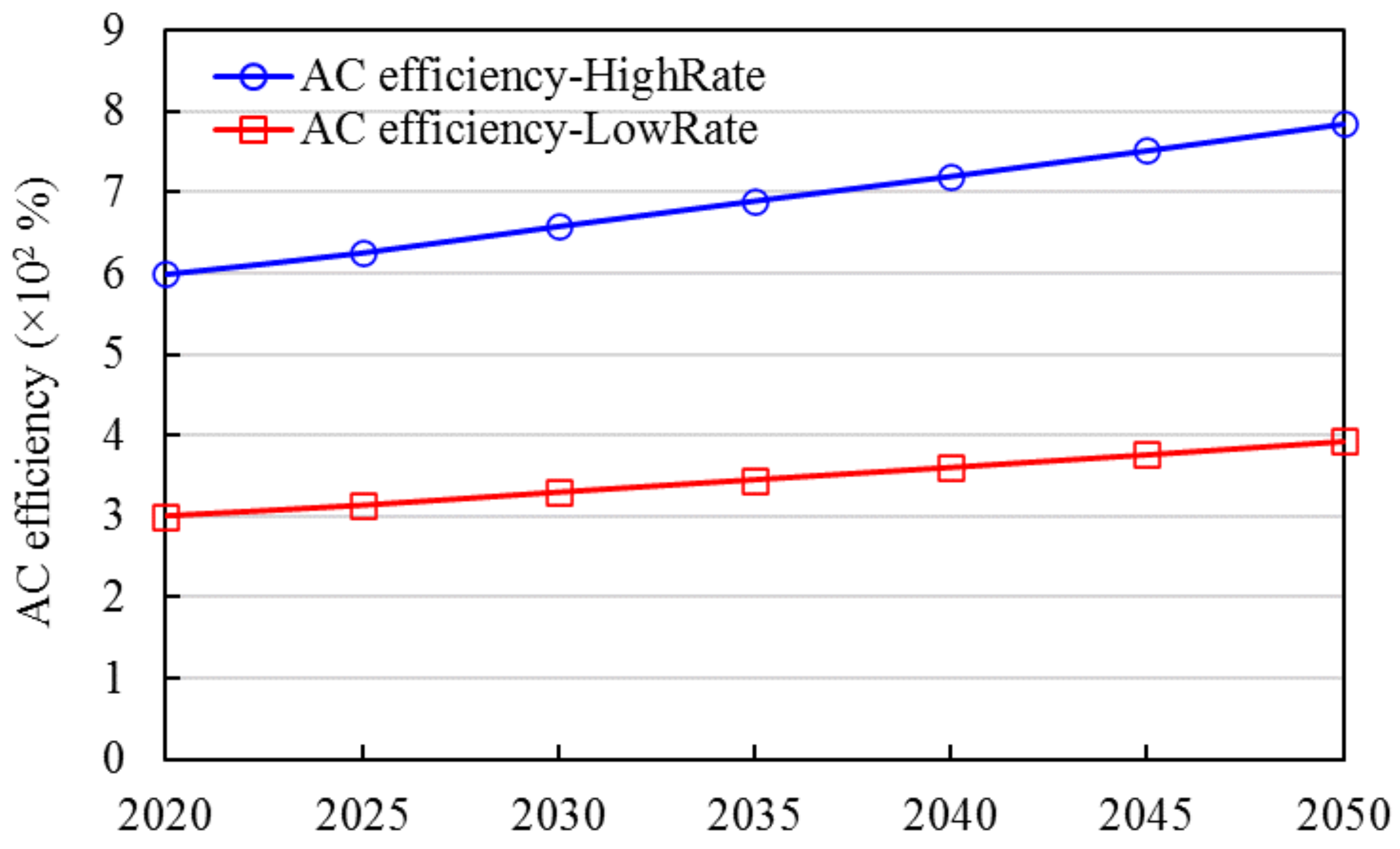 Energies 16 07231 g008 Energies 16 07231 g008