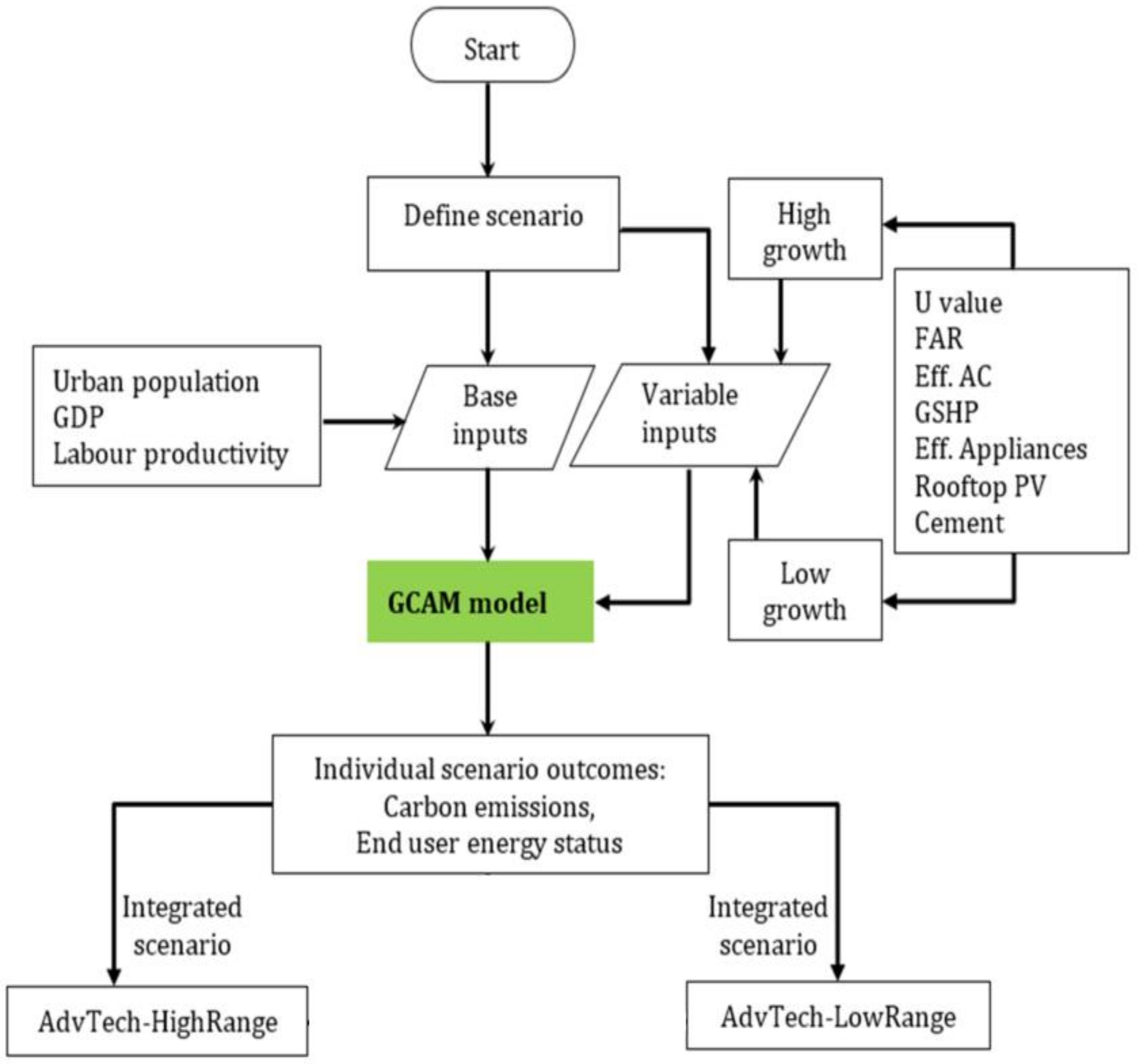 Energies 16 07231 g010 Energies 16 07231 g010