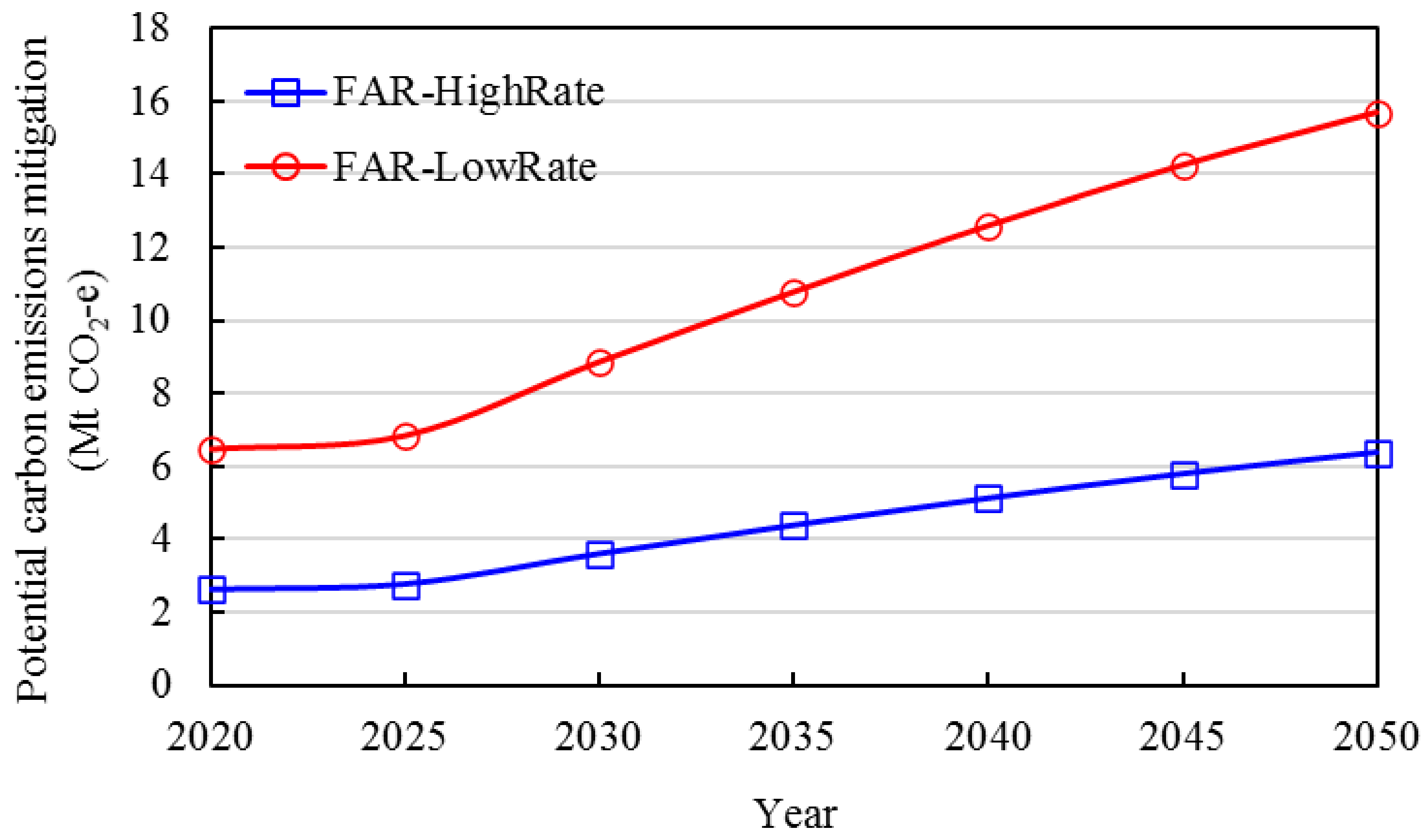 Energies 16 07231 g012 Energies 16 07231 g012