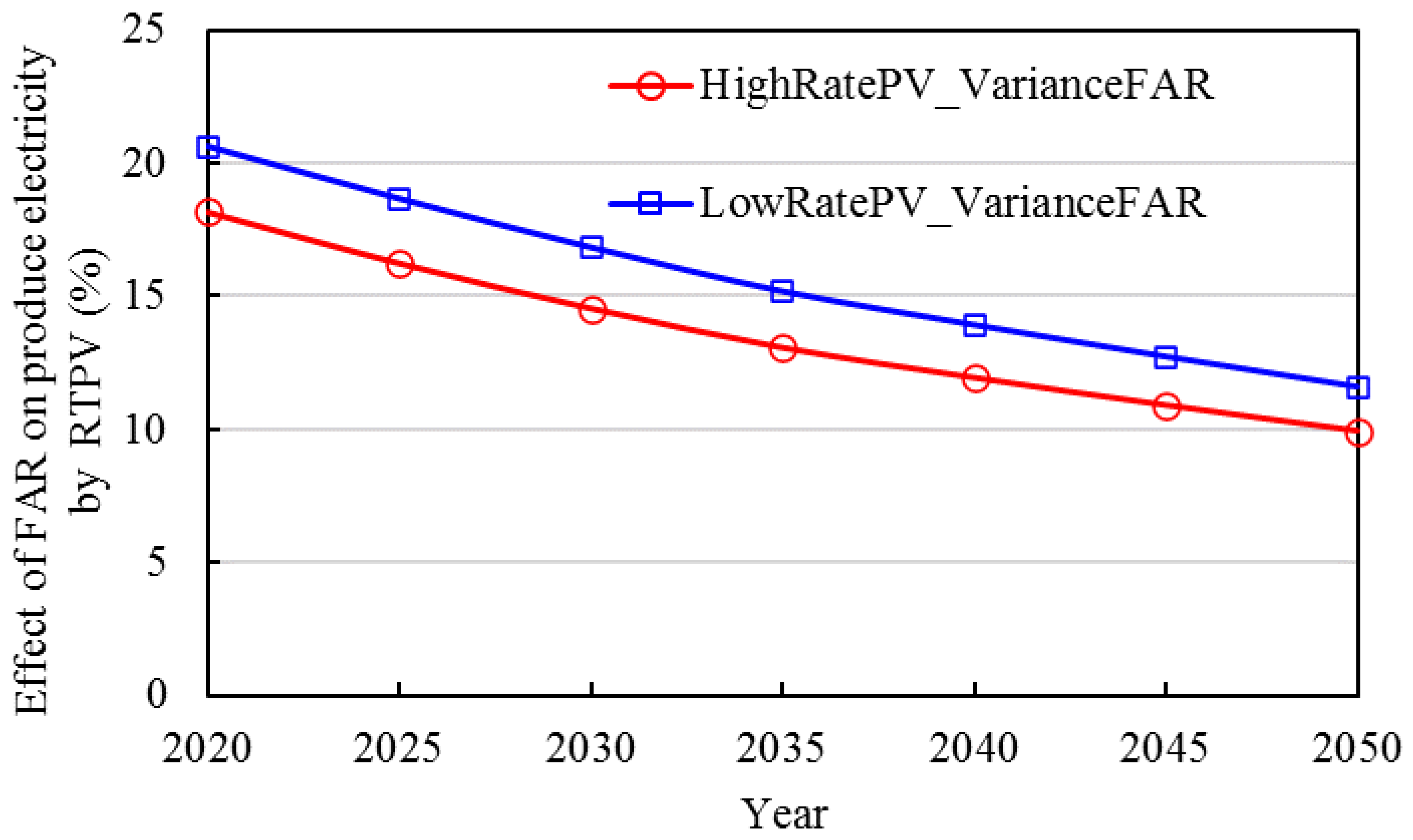 Energies 16 07231 g018 Energies 16 07231 g018