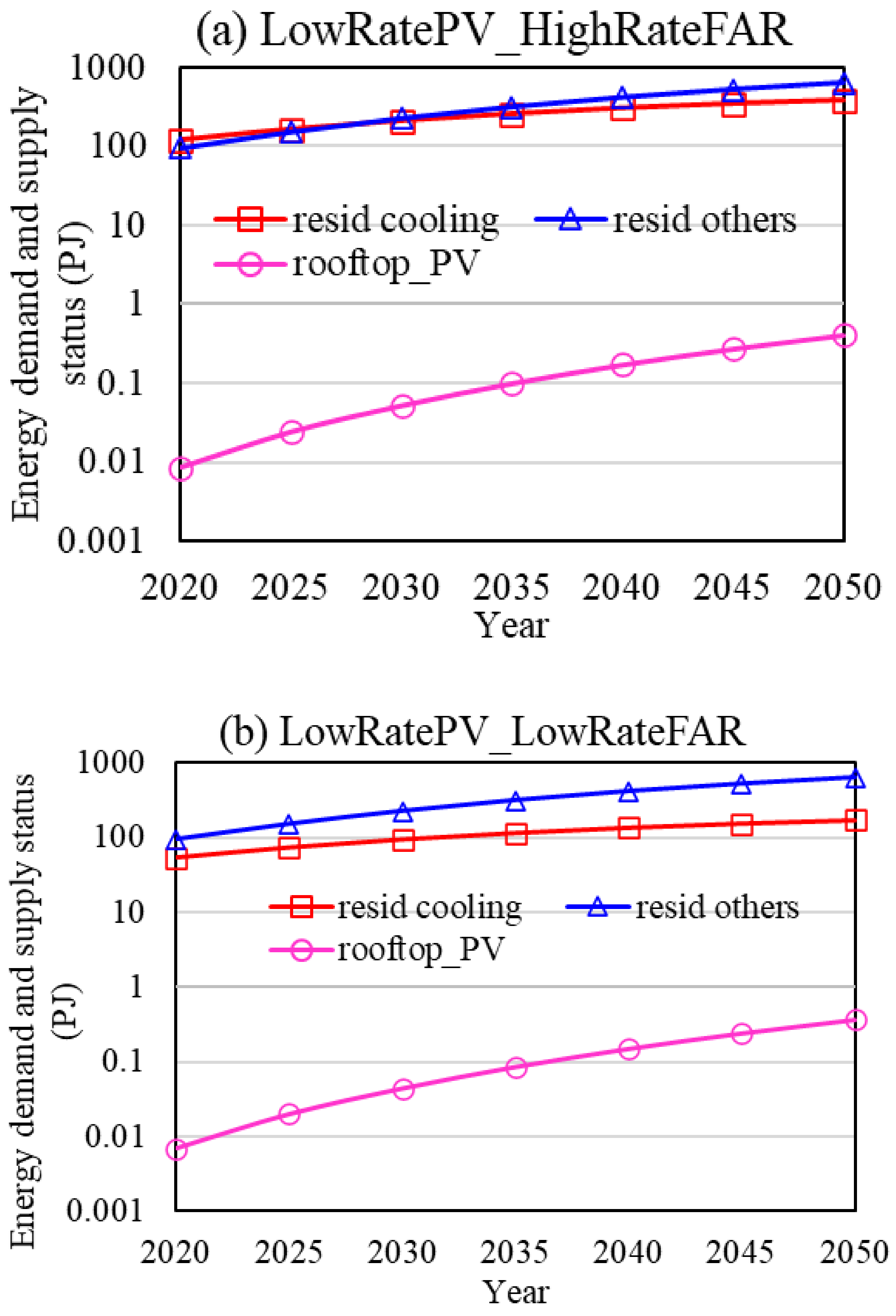 Energies 16 07231 g019a Energies 16 07231 g019a