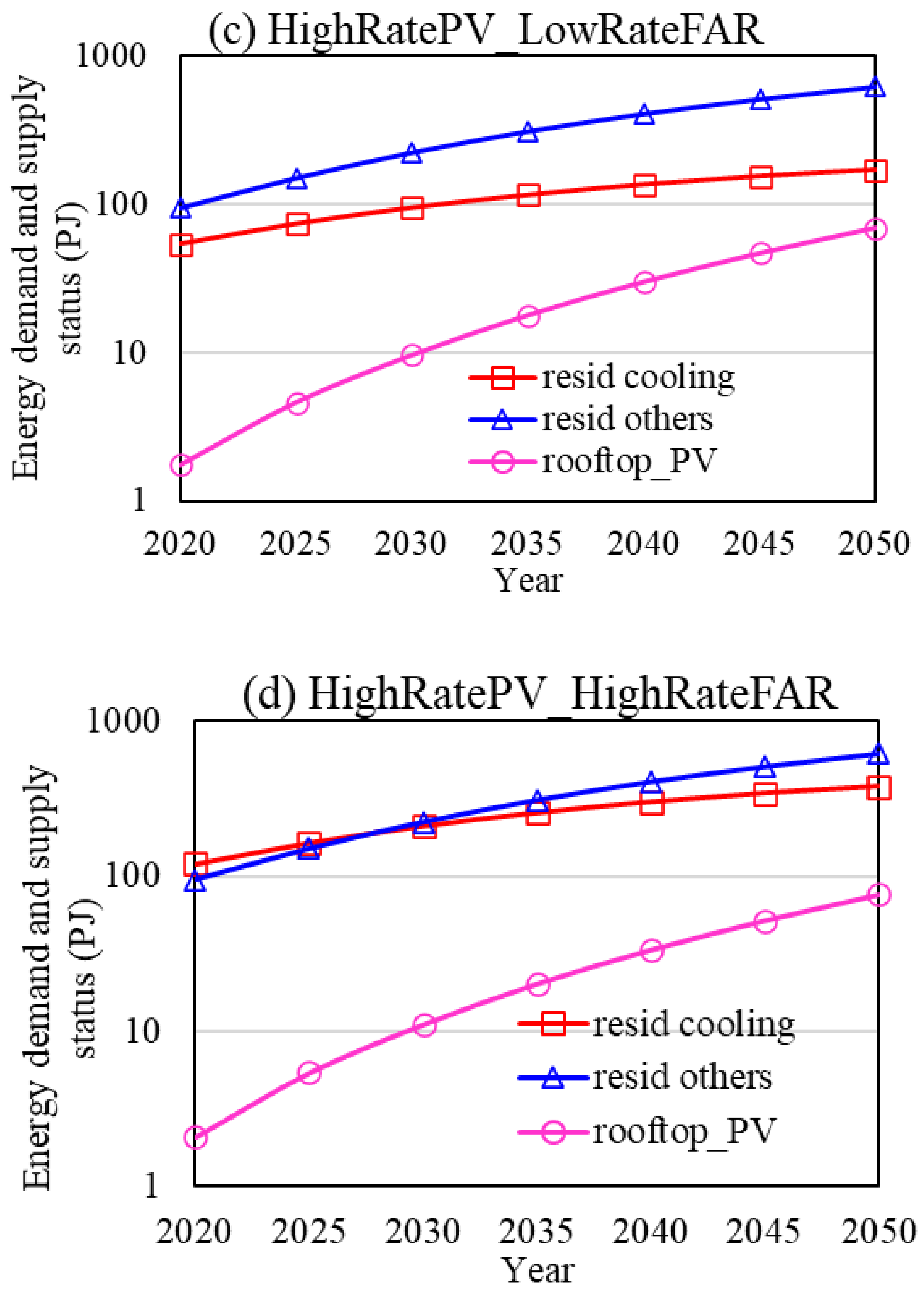 Energies 16 07231 g019b Energies 16 07231 g019b