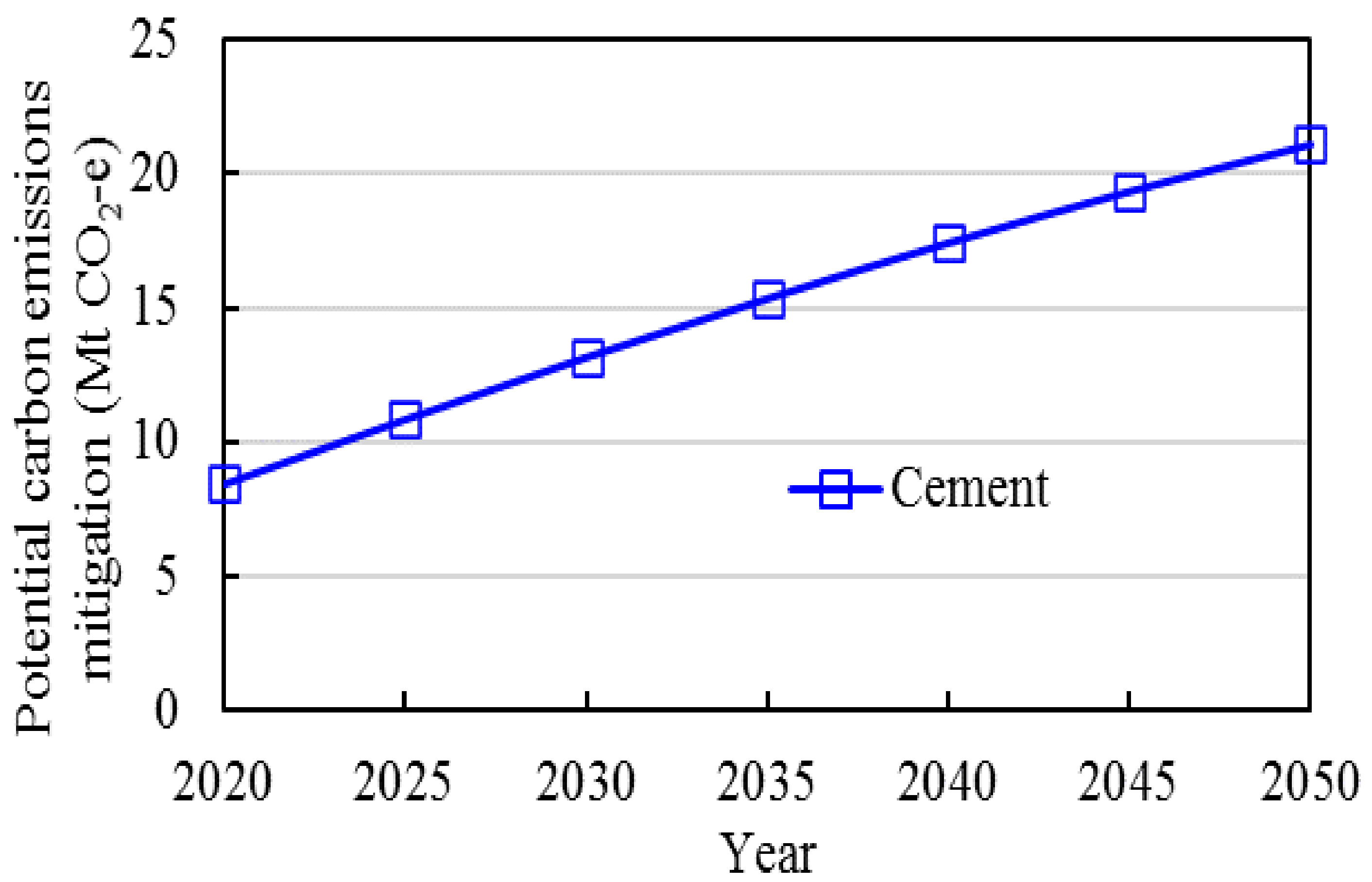 Energies 16 07231 g021 Energies 16 07231 g021