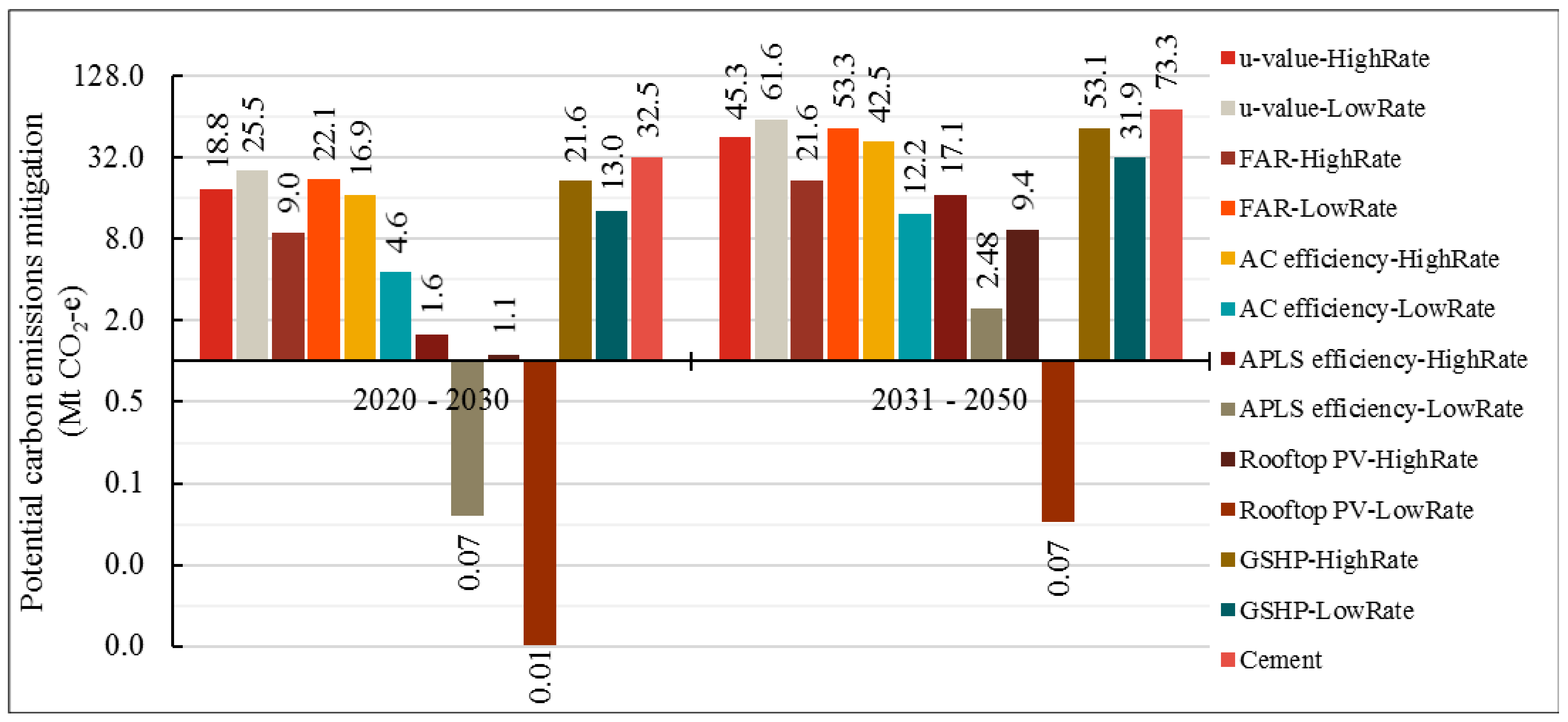 Energies 16 07231 g022 Energies 16 07231 g022
