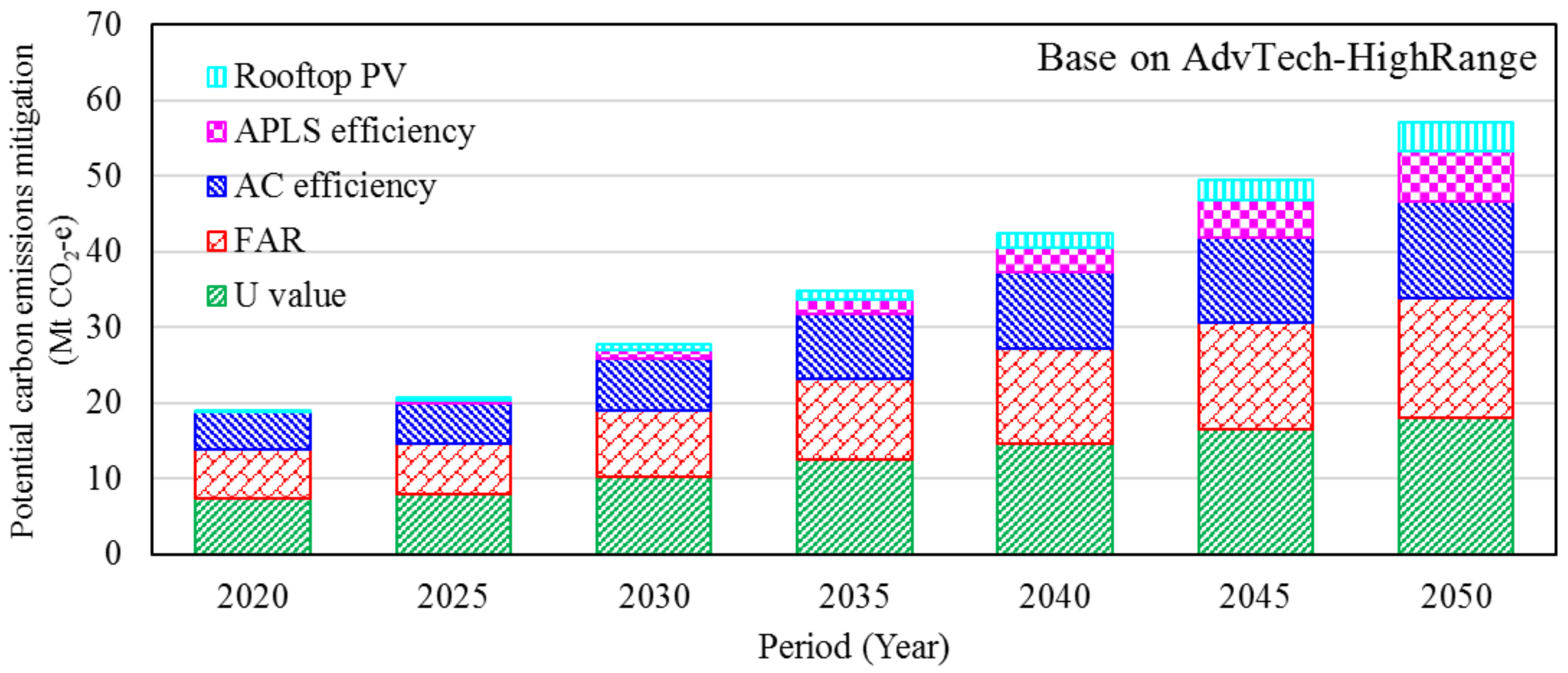 Energies 16 07231 g028 Energies 16 07231 g028