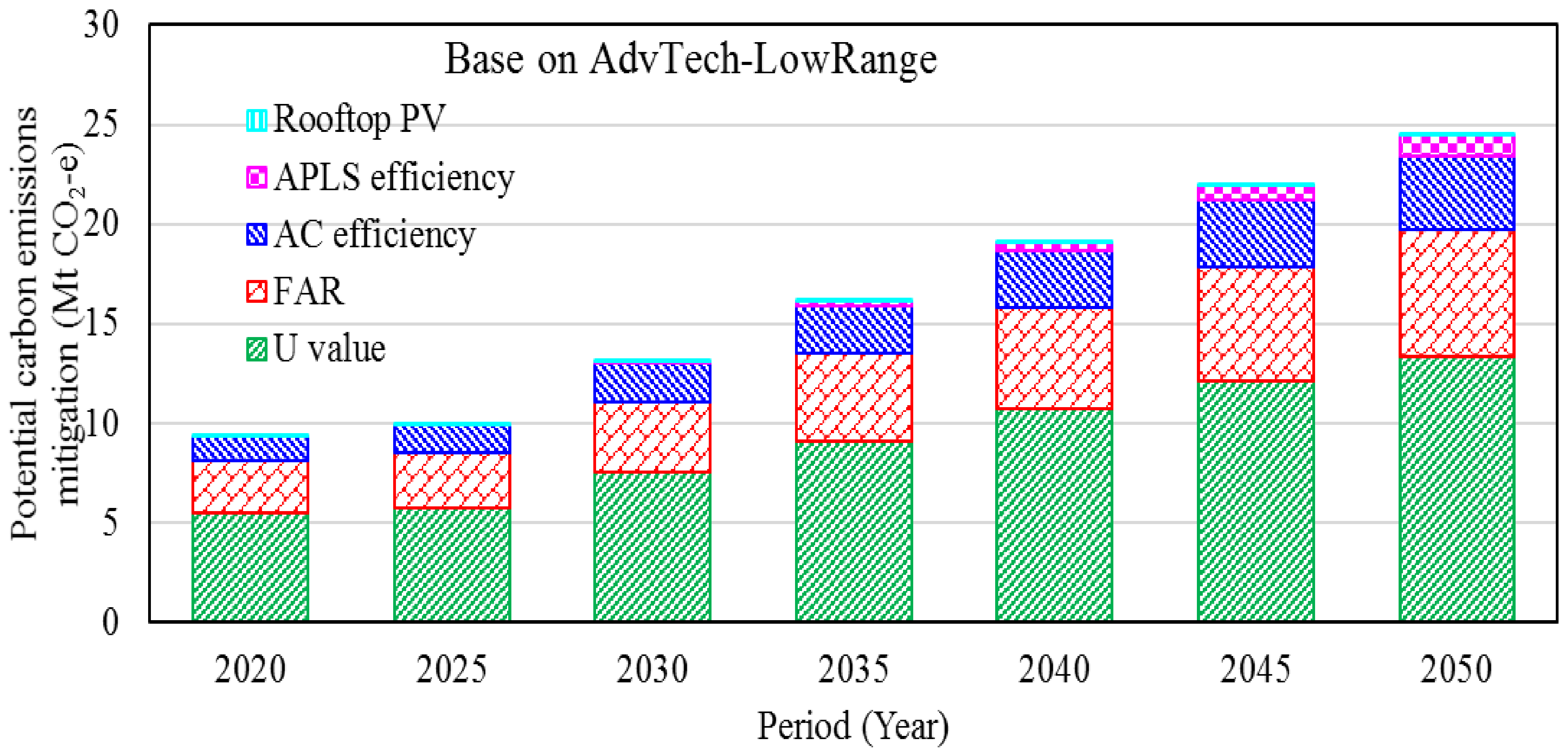 Energies 16 07231 g029 Energies 16 07231 g029