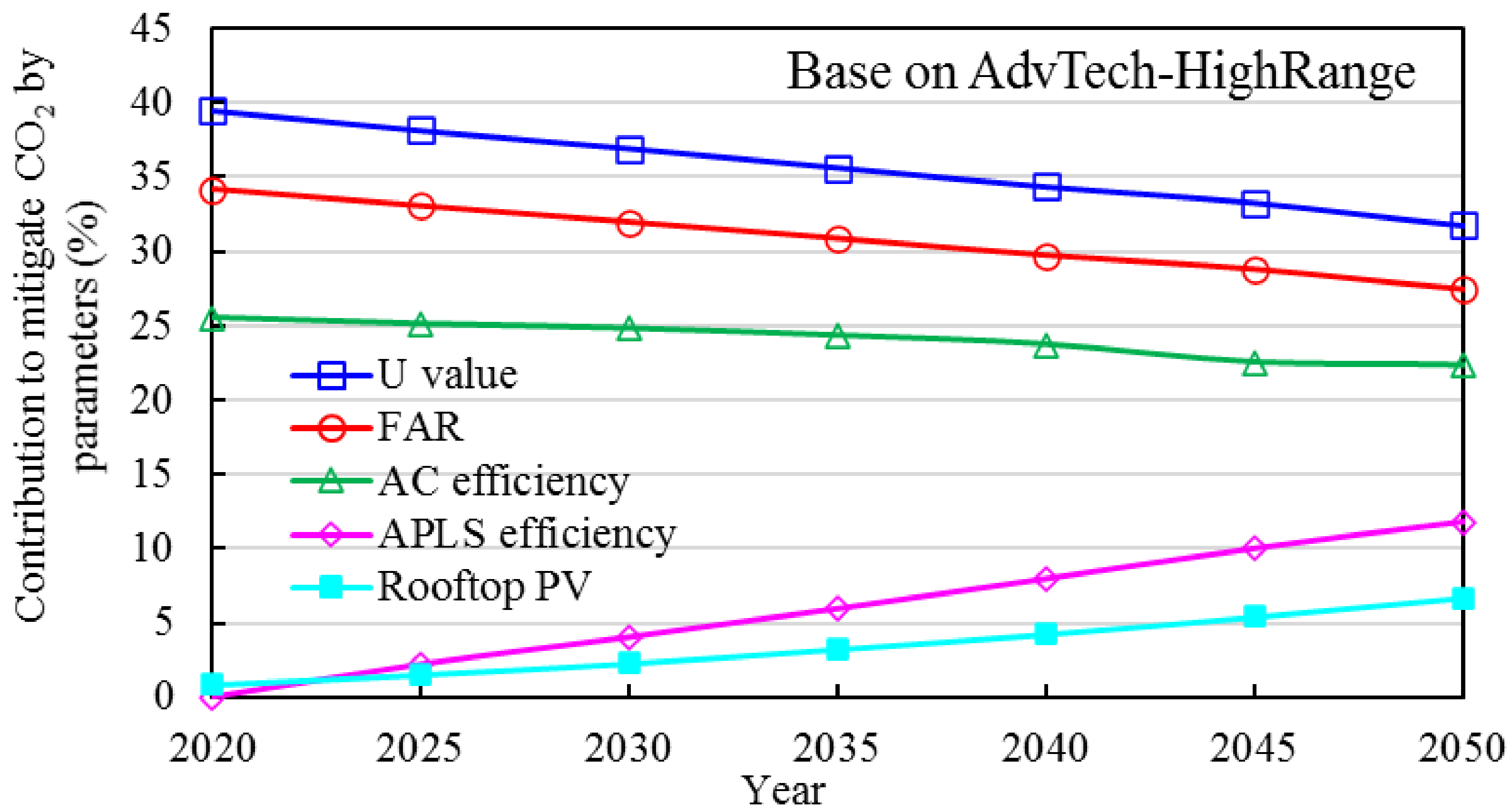 Energies 16 07231 g030 Energies 16 07231 g030