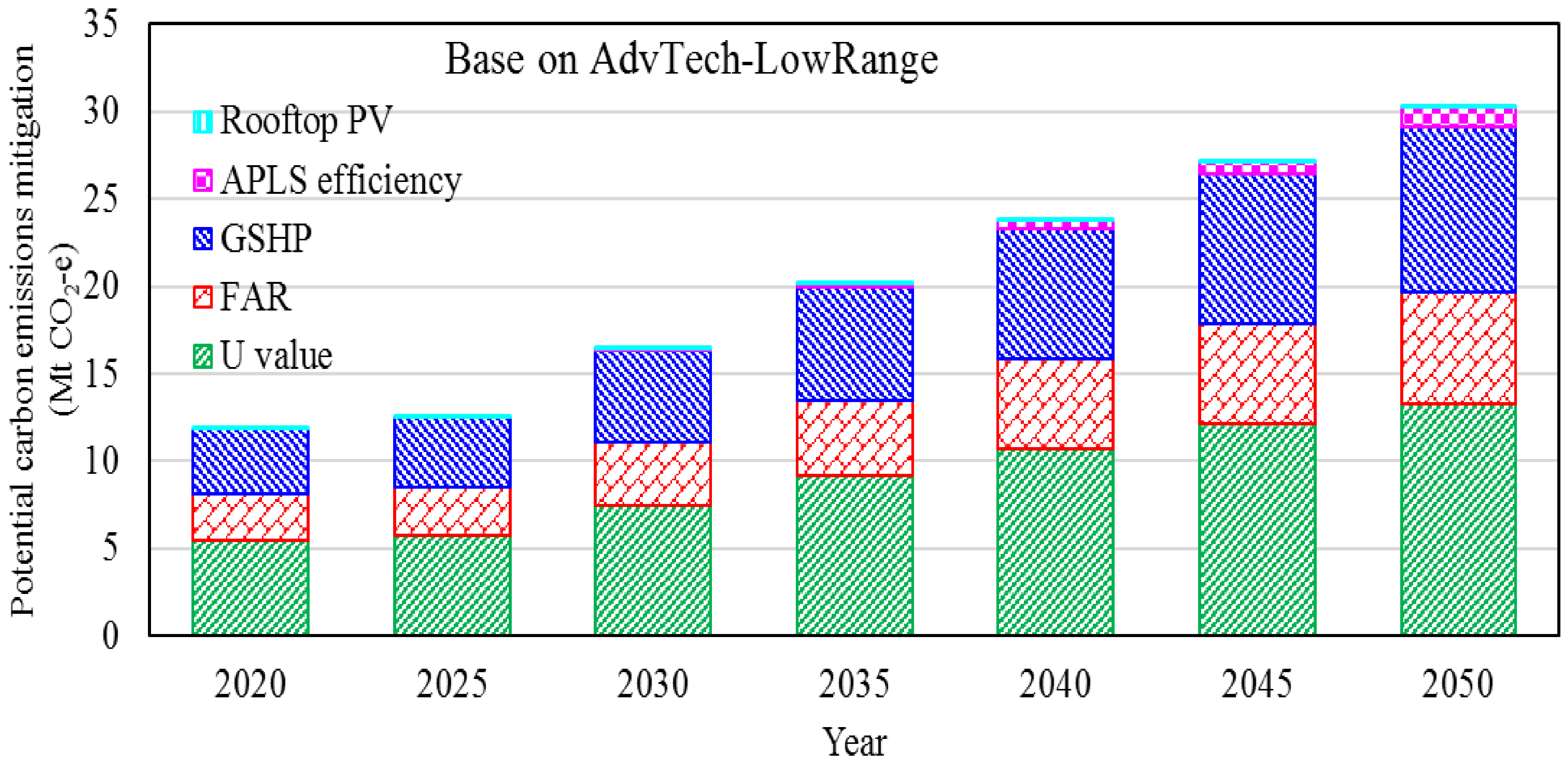 Energies 16 07231 g033 Energies 16 07231 g033