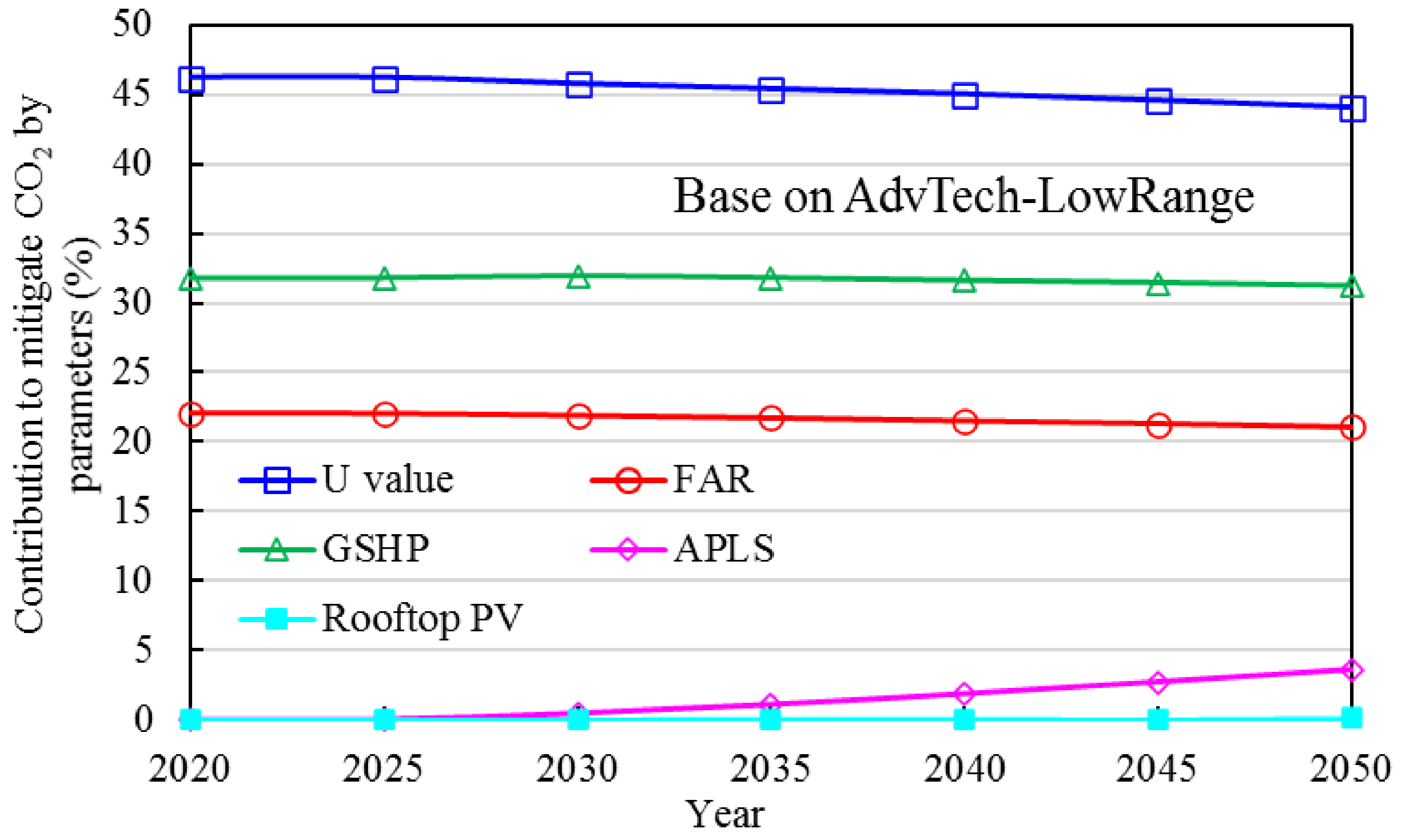 Energies 16 07231 g035 Energies 16 07231 g035