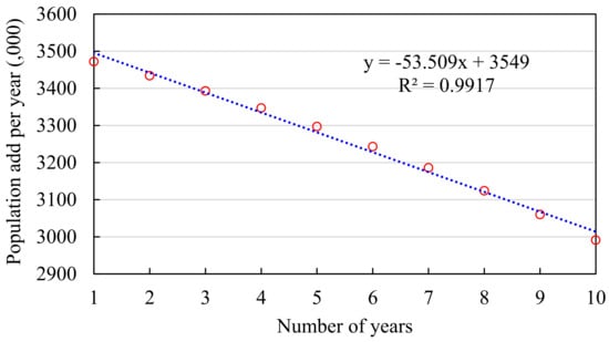 Energies 16 07231 g0a1