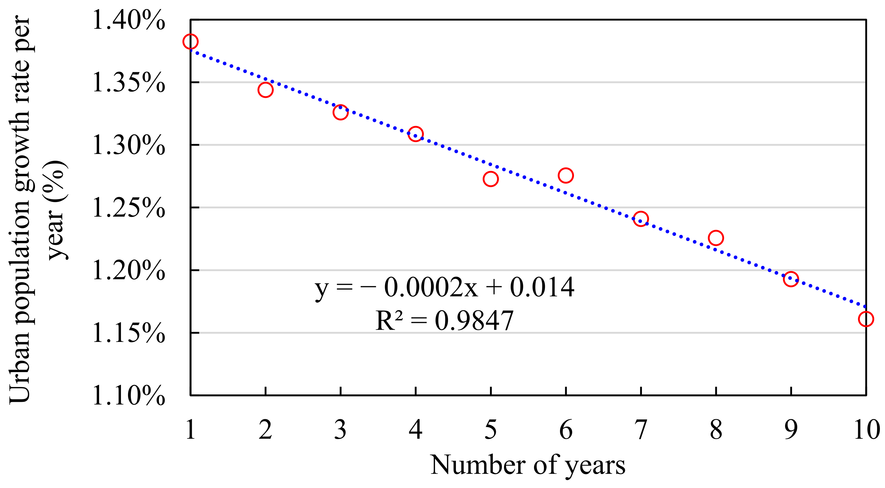 Energies 16 07231 g0a2 Energies 16 07231 g0a2