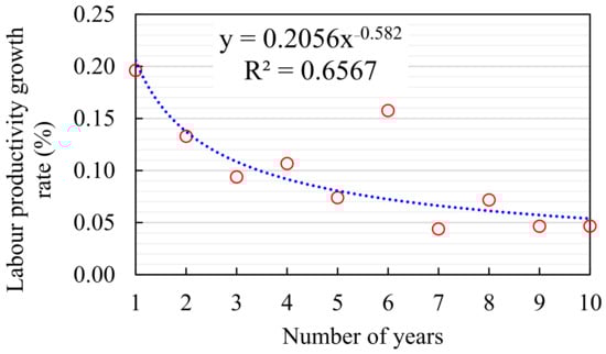 Energies 16 07231 g0a3