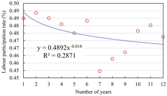 Energies 16 07231 g0a4