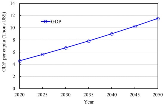 Energies 16 07231 g0a5