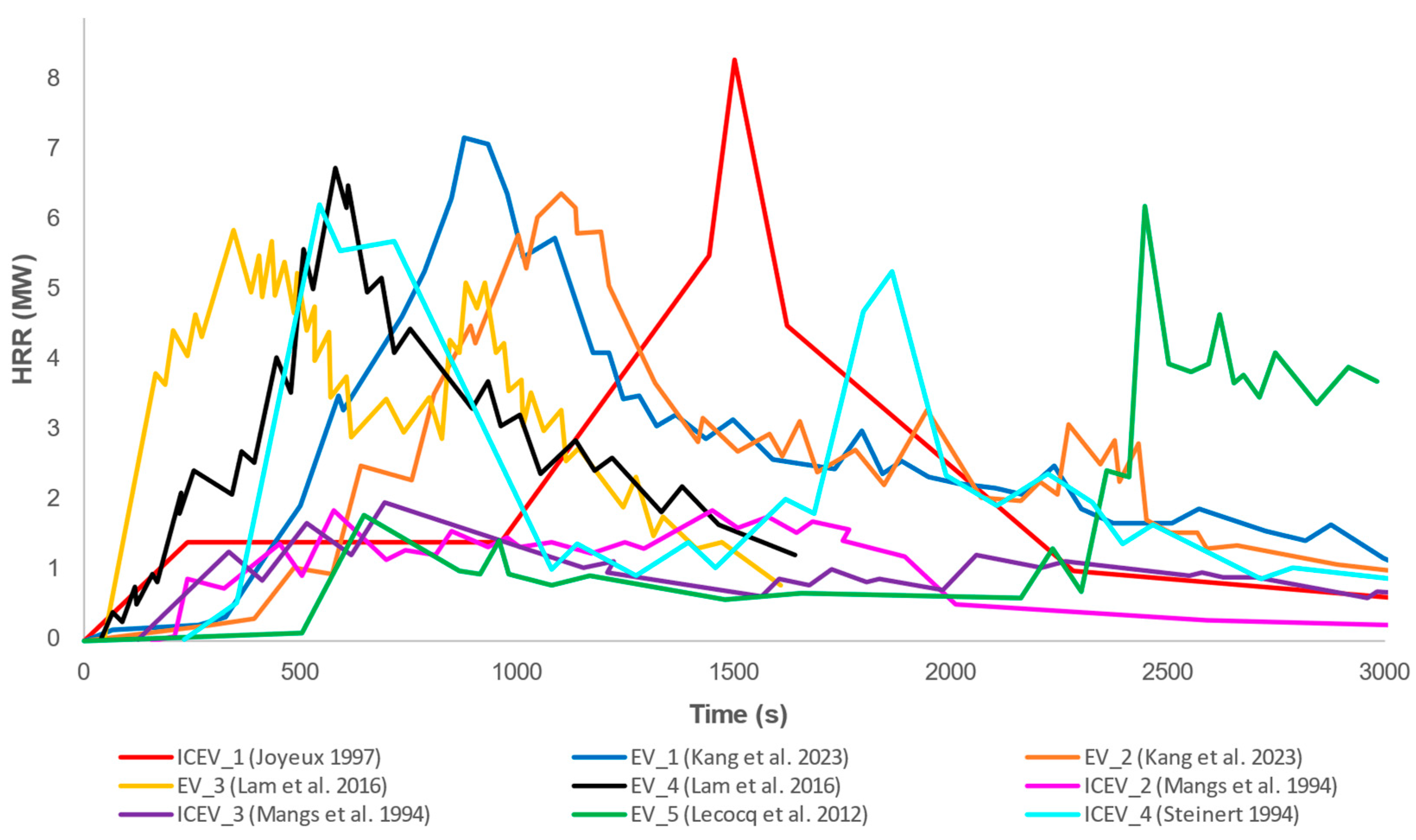 Energies 16 07233 g003