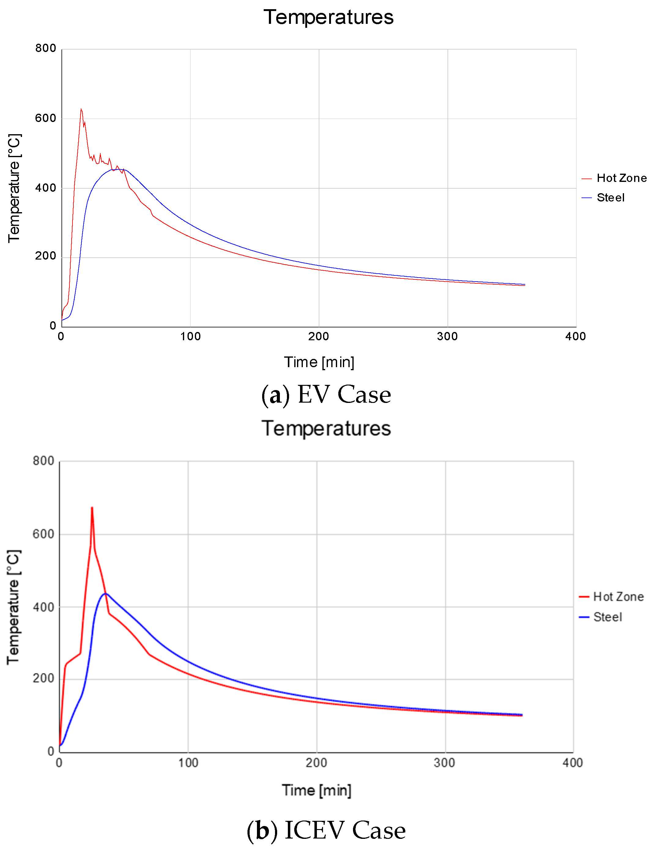Energies 16 07233 g006